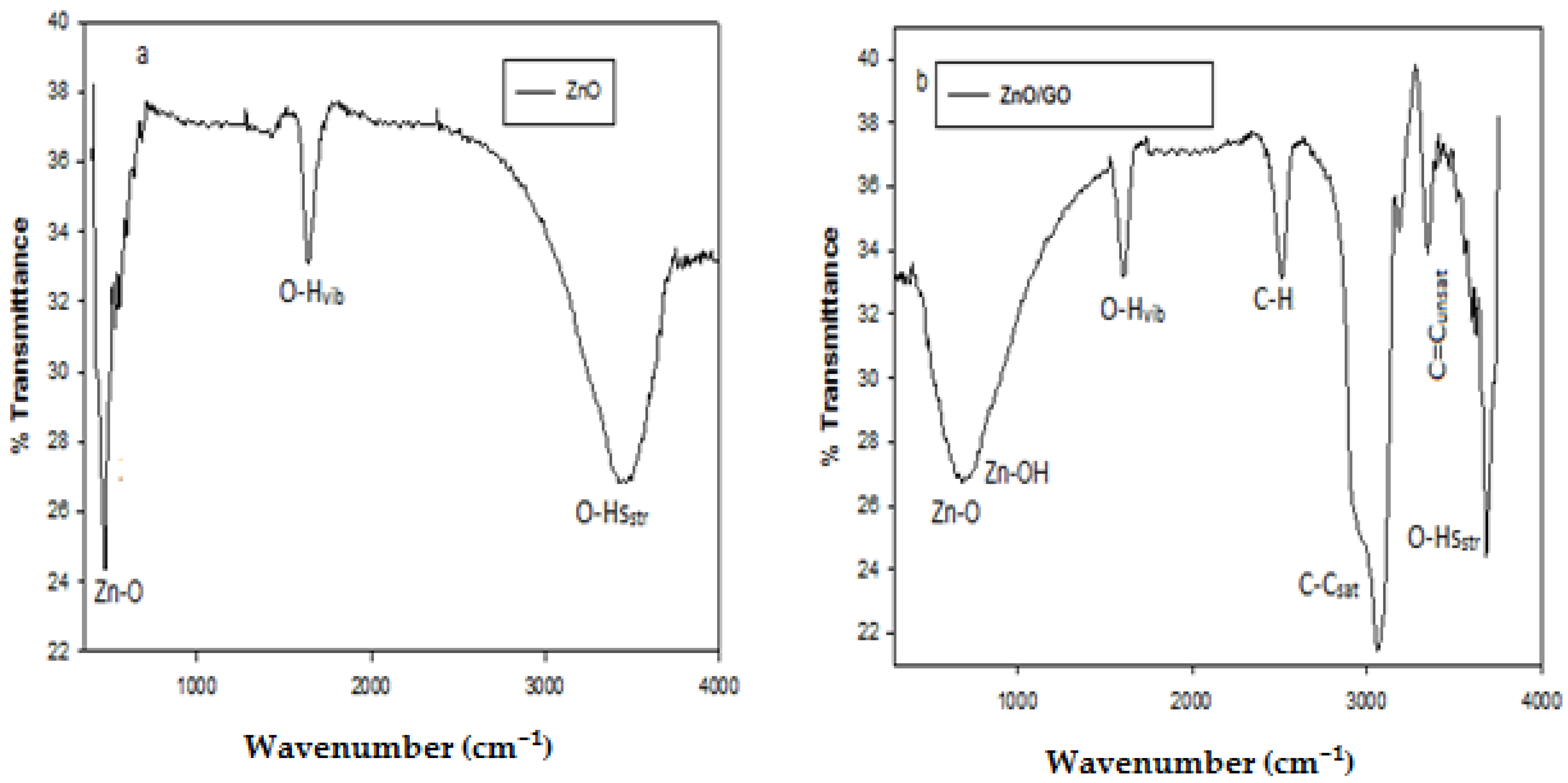 Catalysts 13 00409 g005 550