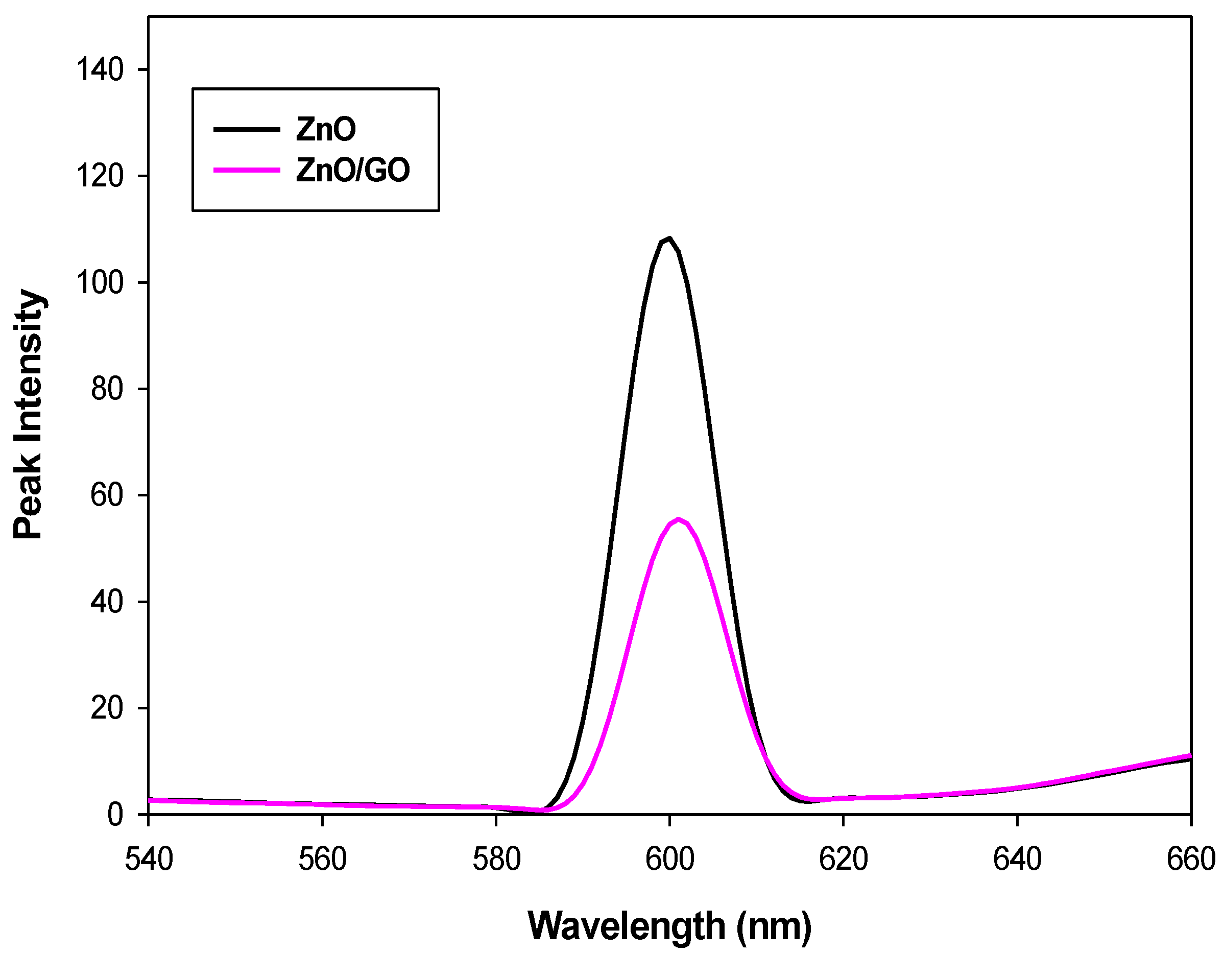 Catalysts 13 00409 g006 550