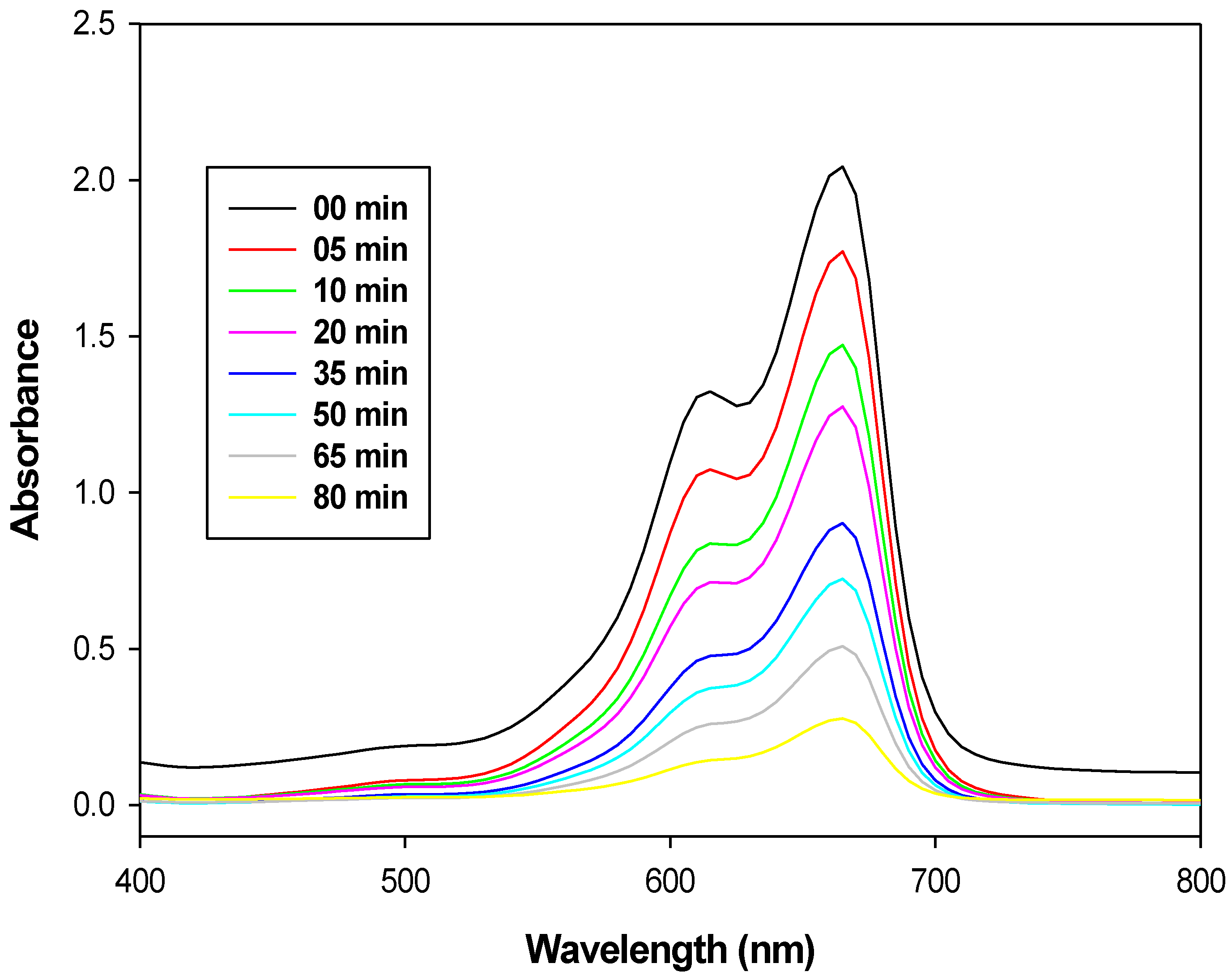 Catalysts 13 00409 g008 550