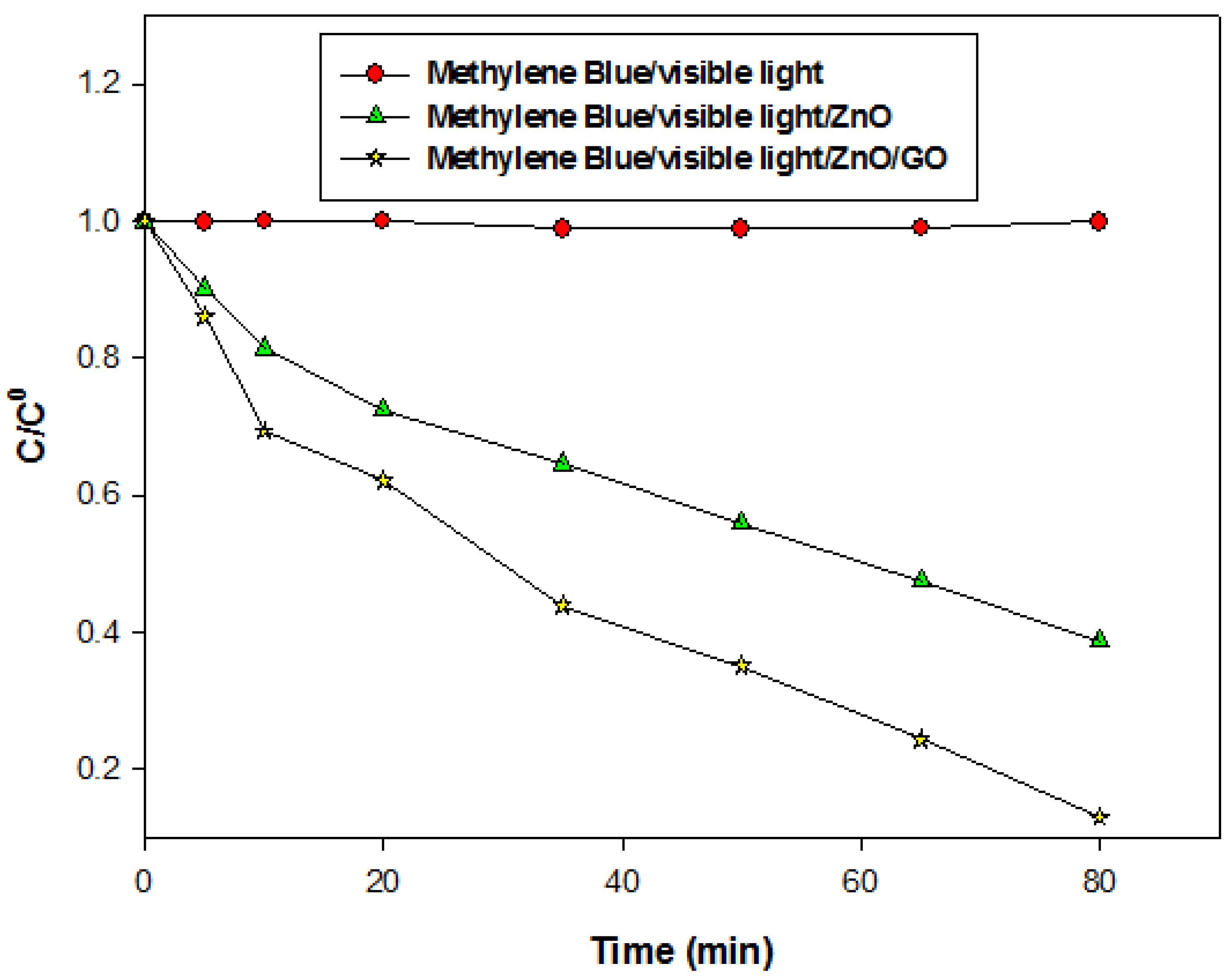 Catalysts 13 00409 g009 550