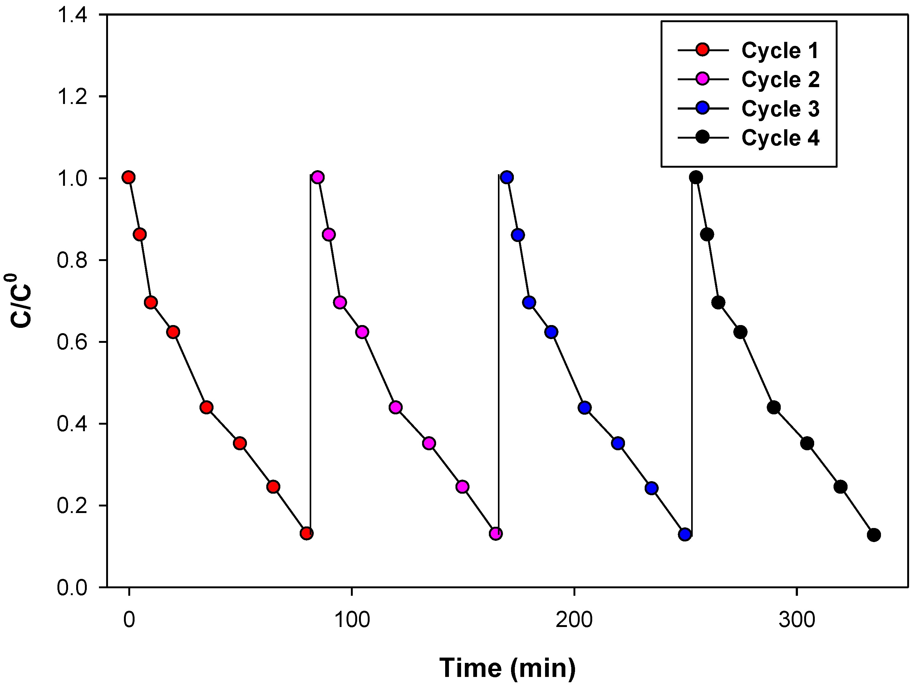 Catalysts 13 00409 g010 550
