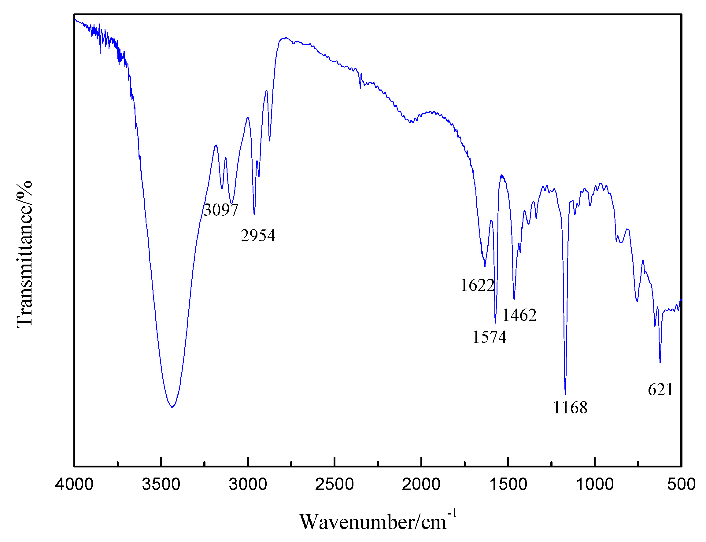 Catalysts 13 00410 g002 Catalysts 13 00410 g002