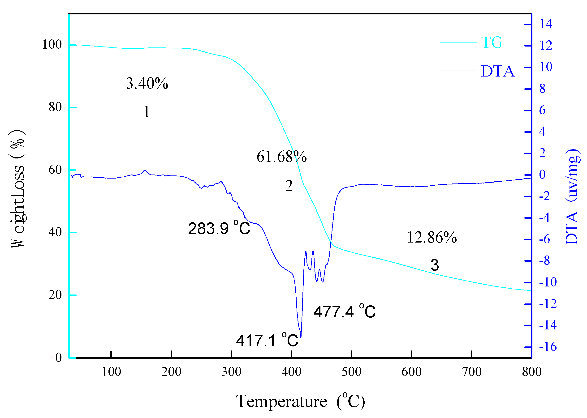Catalysts 13 00410 g003 Catalysts 13 00410 g003