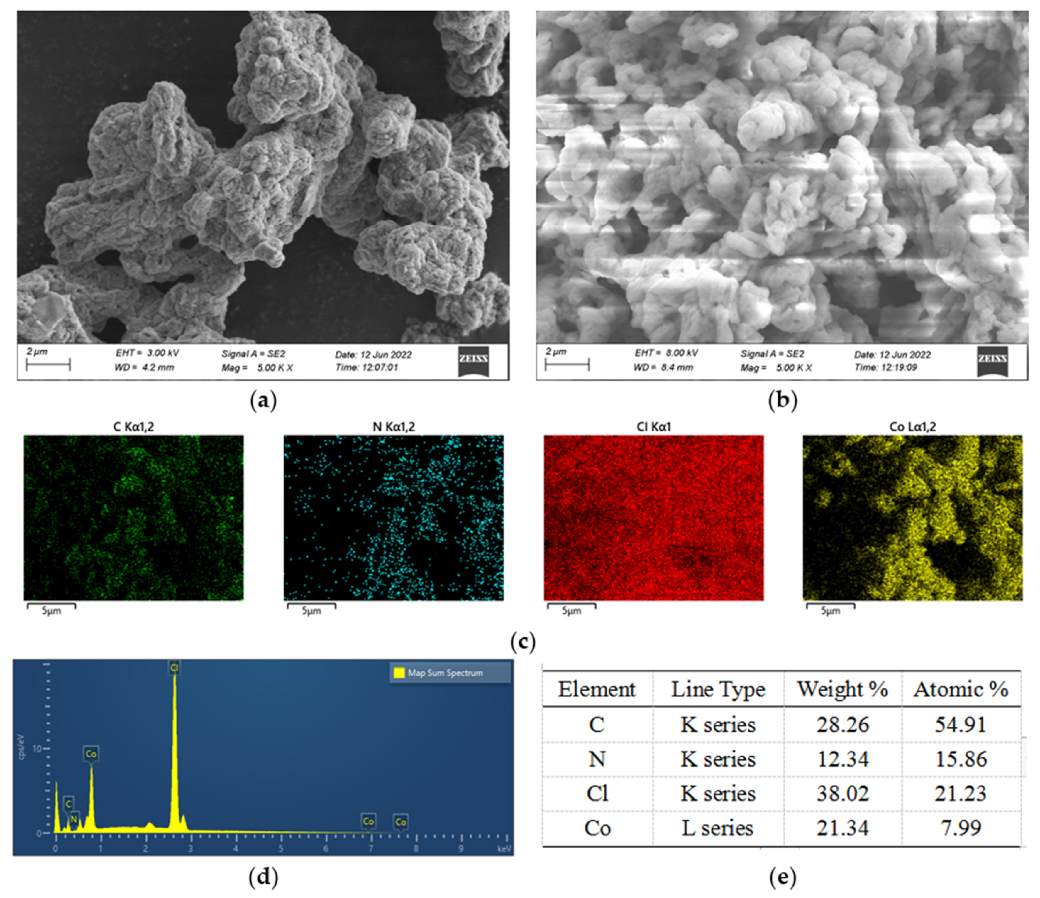 Catalysts 13 00410 g004 Catalysts 13 00410 g004