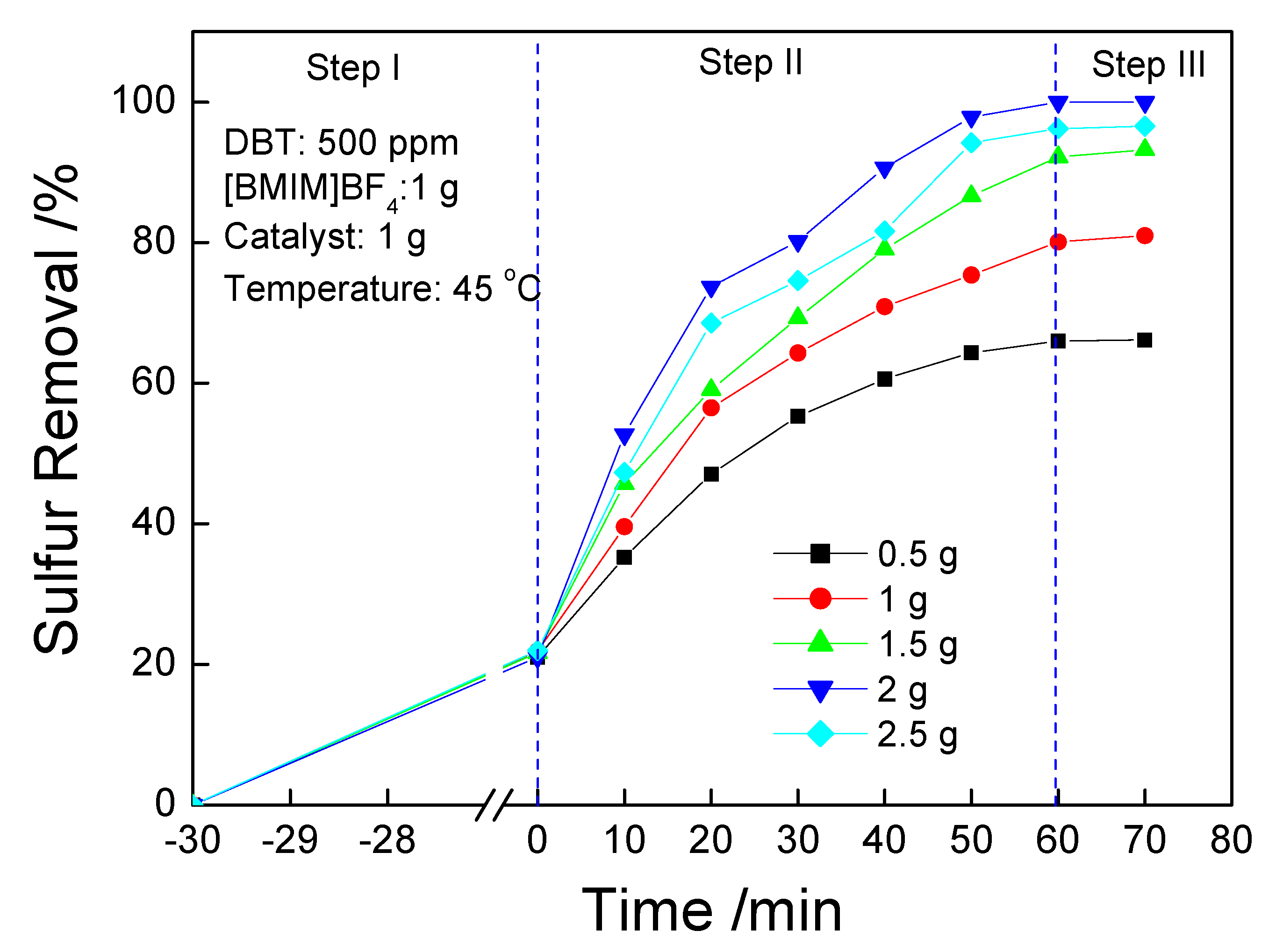 Catalysts 13 00410 g006 Catalysts 13 00410 g006