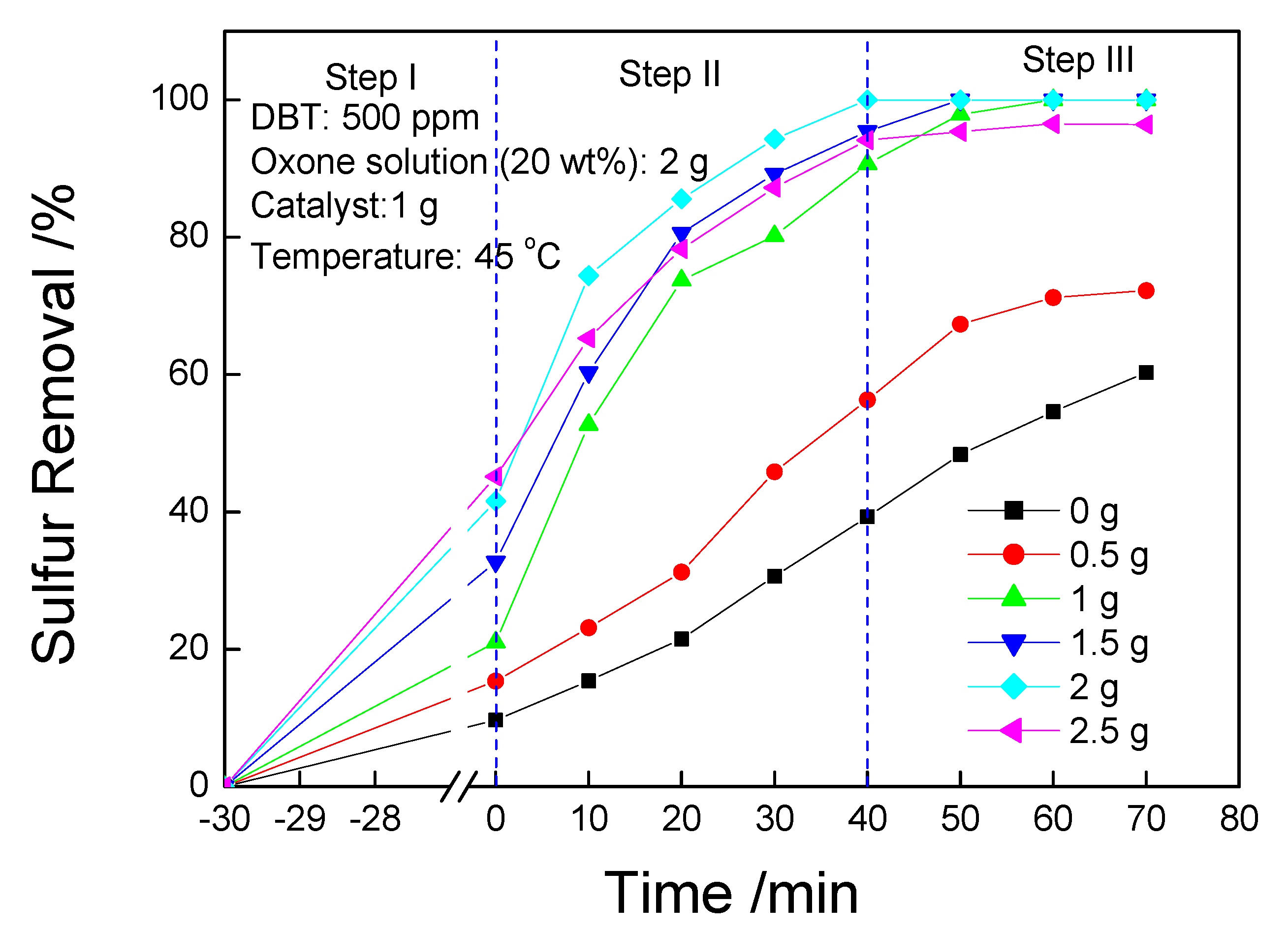 Catalysts 13 00410 g007 Catalysts 13 00410 g007