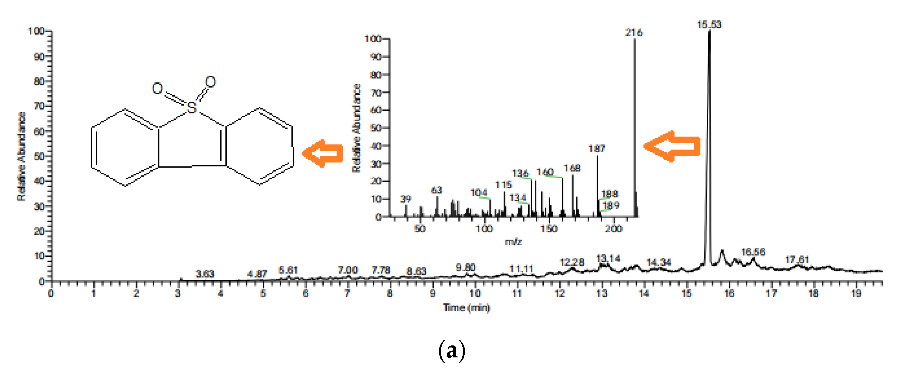 Catalysts 13 00410 g011a Catalysts 13 00410 g011a