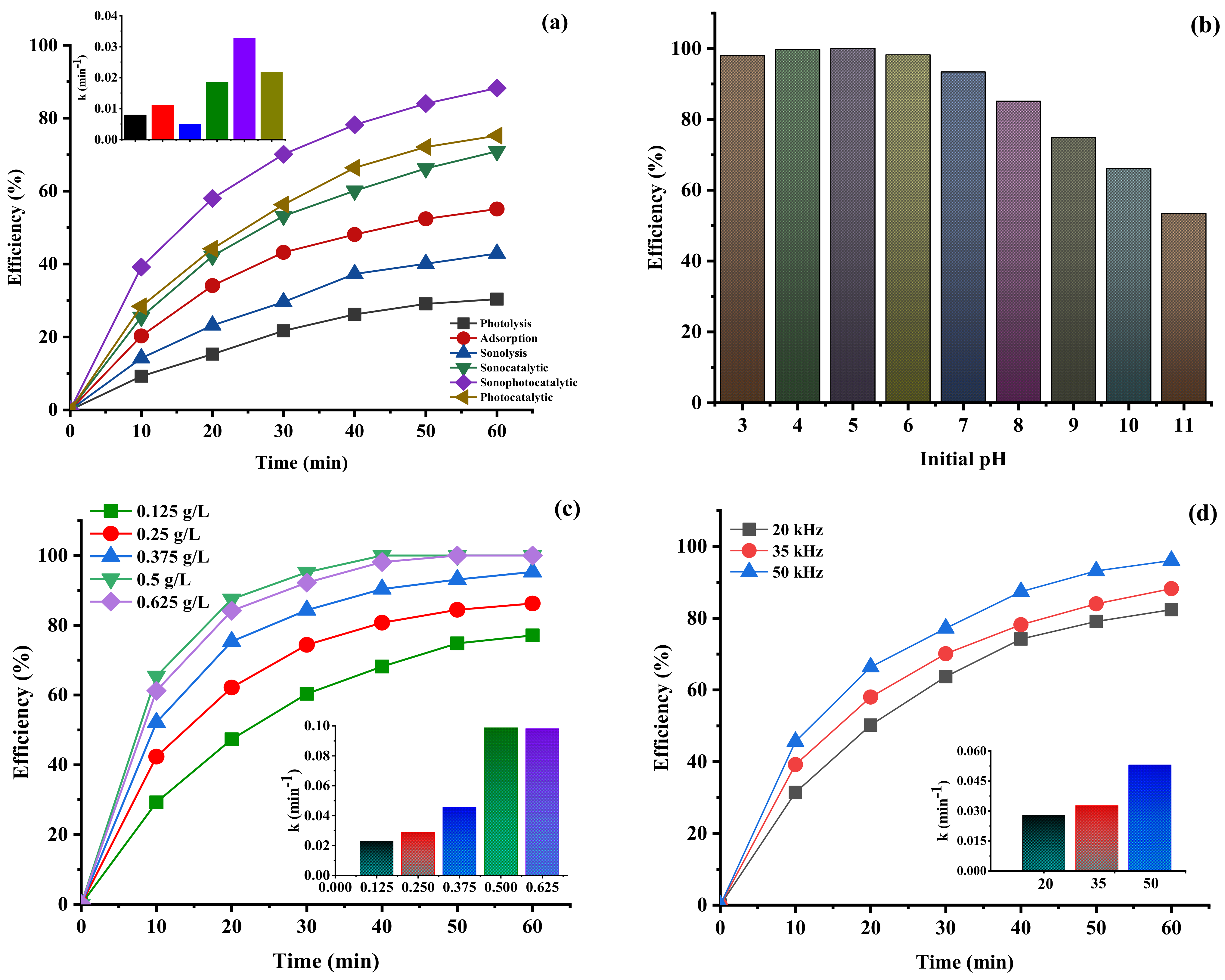 Catalysts 13 00411 g004a