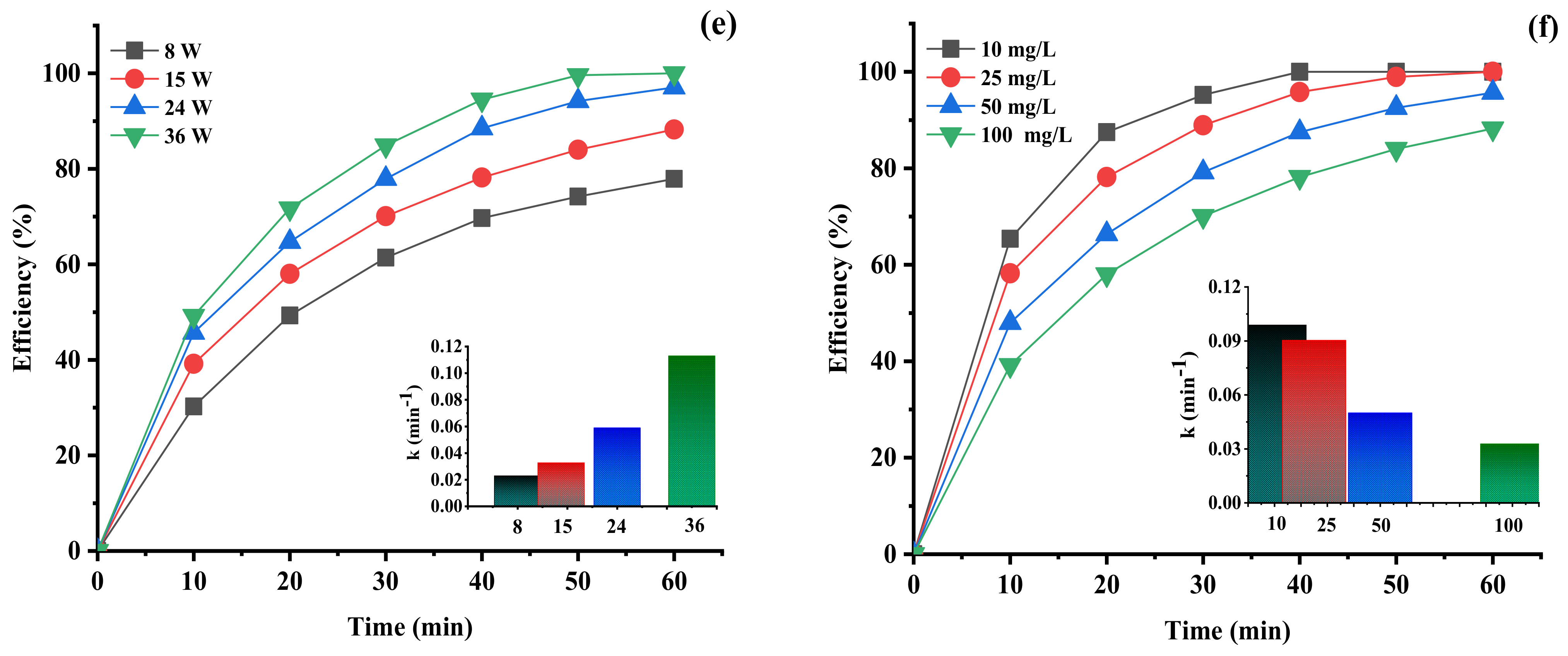 Catalysts 13 00411 g004b