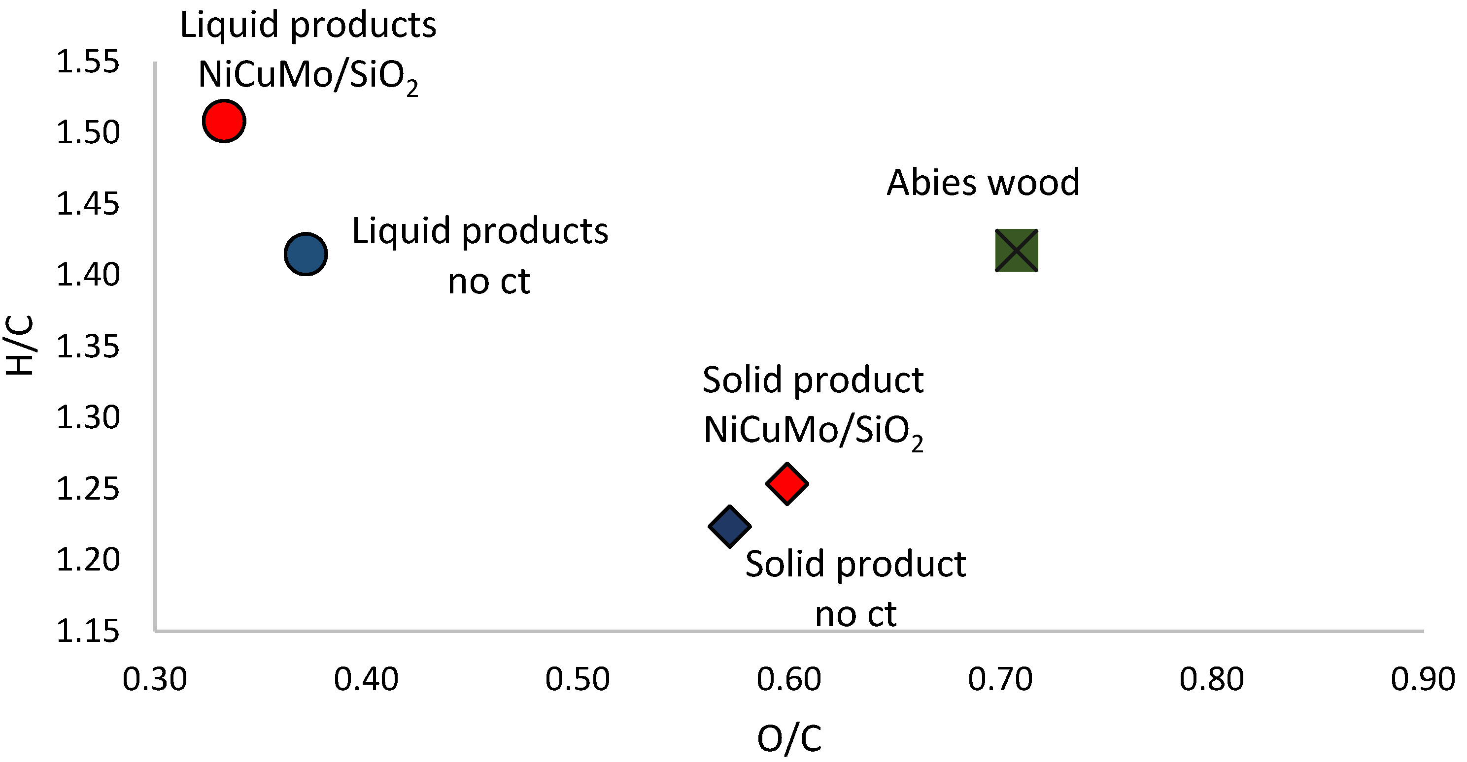 Catalysts 13 00413 g004