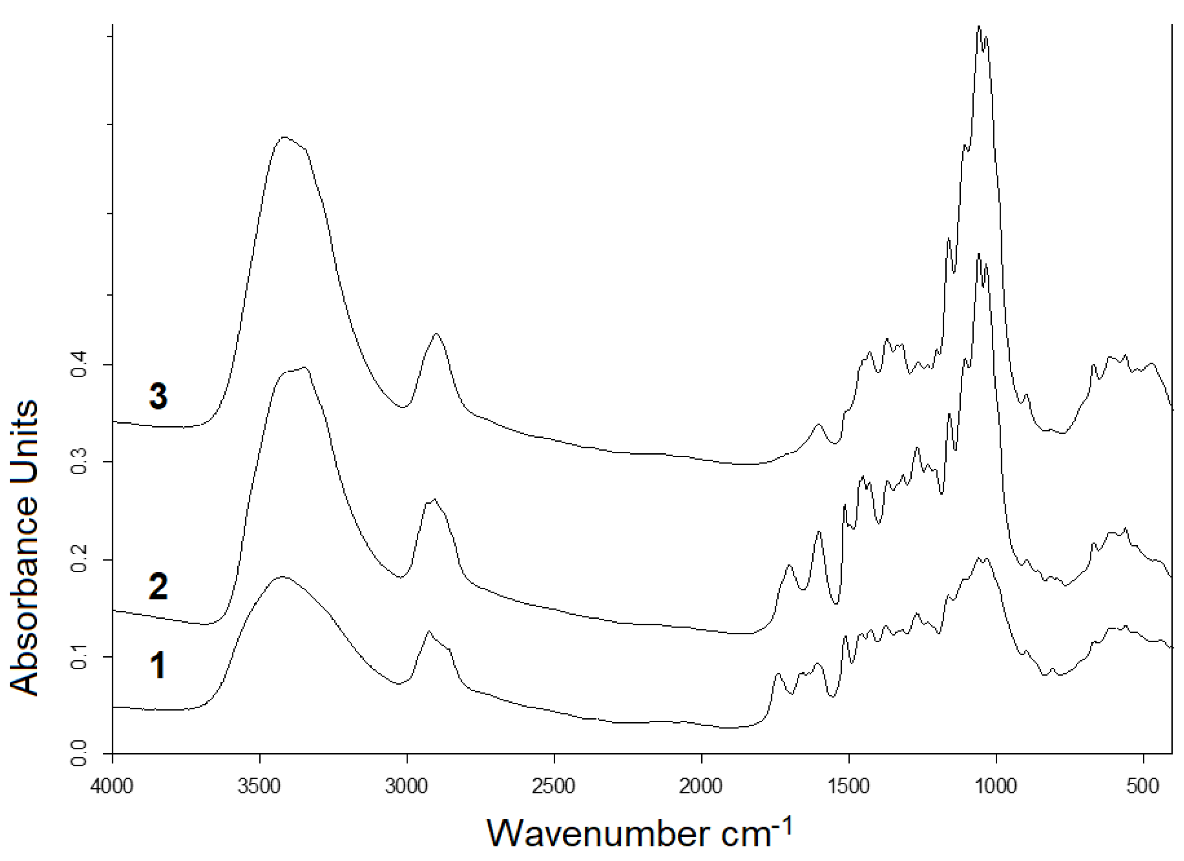 Catalysts 13 00413 g008
