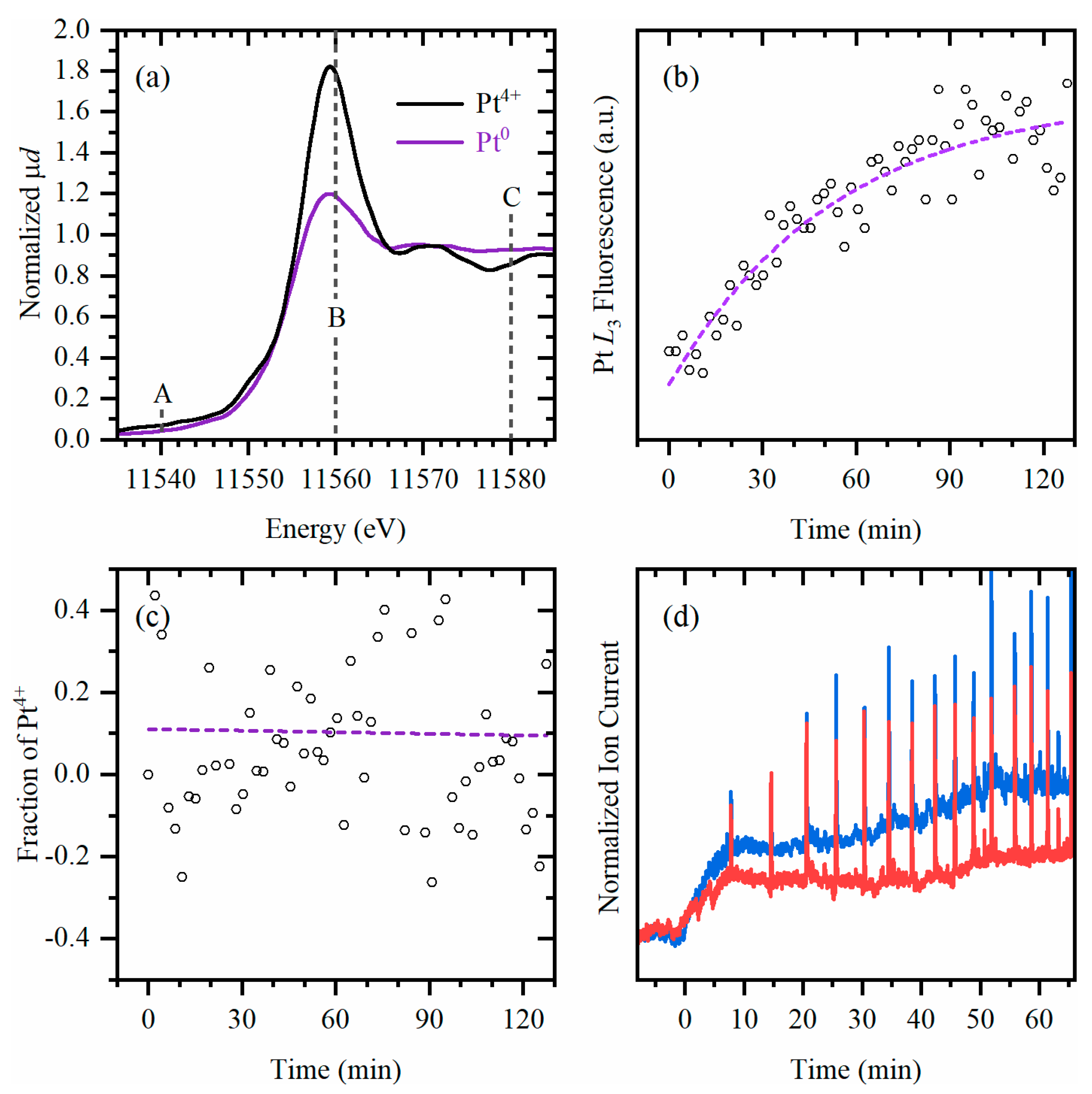 Catalysts 13 00414 g002 Catalysts 13 00414 g002