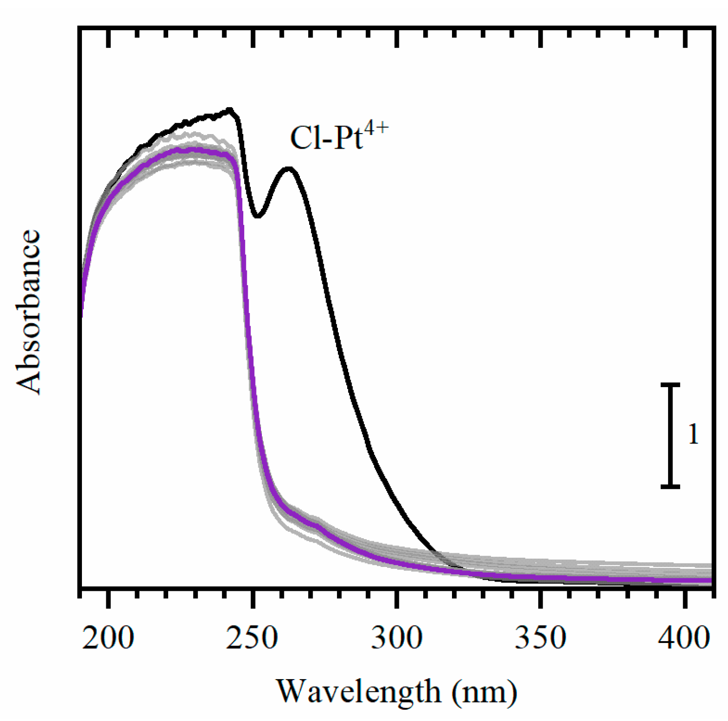 Catalysts 13 00414 g003 Catalysts 13 00414 g003