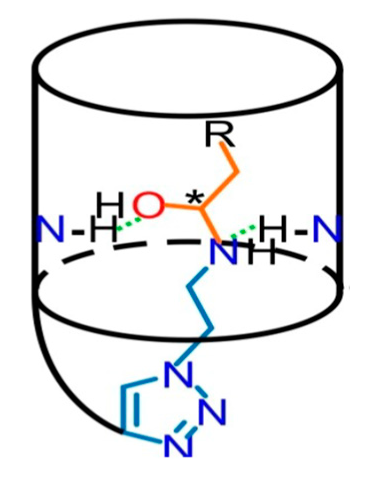 Catalysts 13 00415 g009