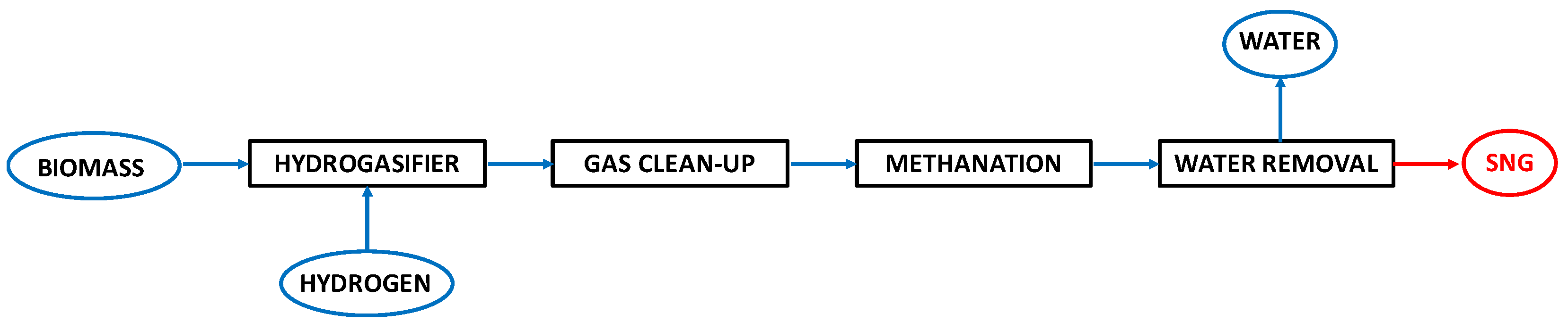 Catalysts 13 00417 g001 Catalysts 13 00417 g001