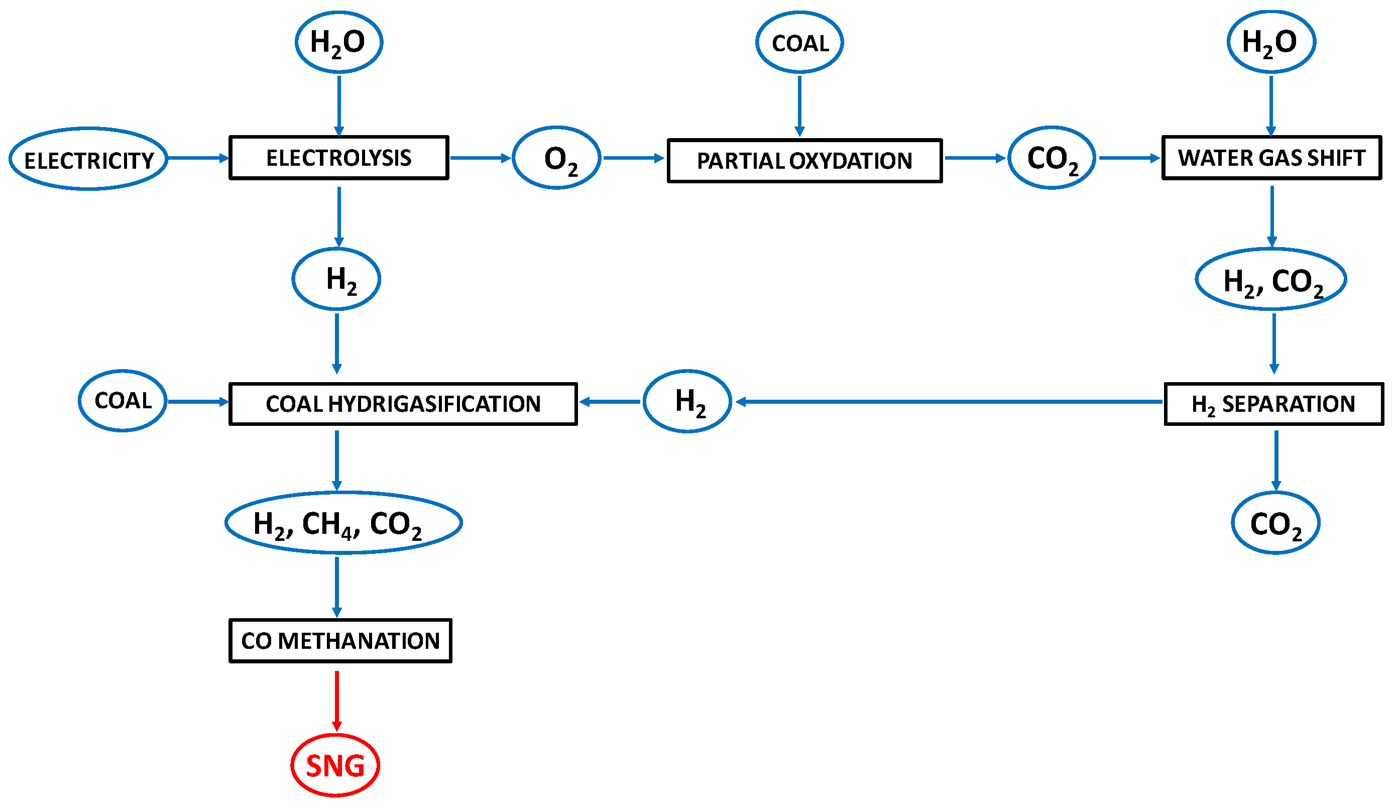 Catalysts 13 00417 g002 Catalysts 13 00417 g002