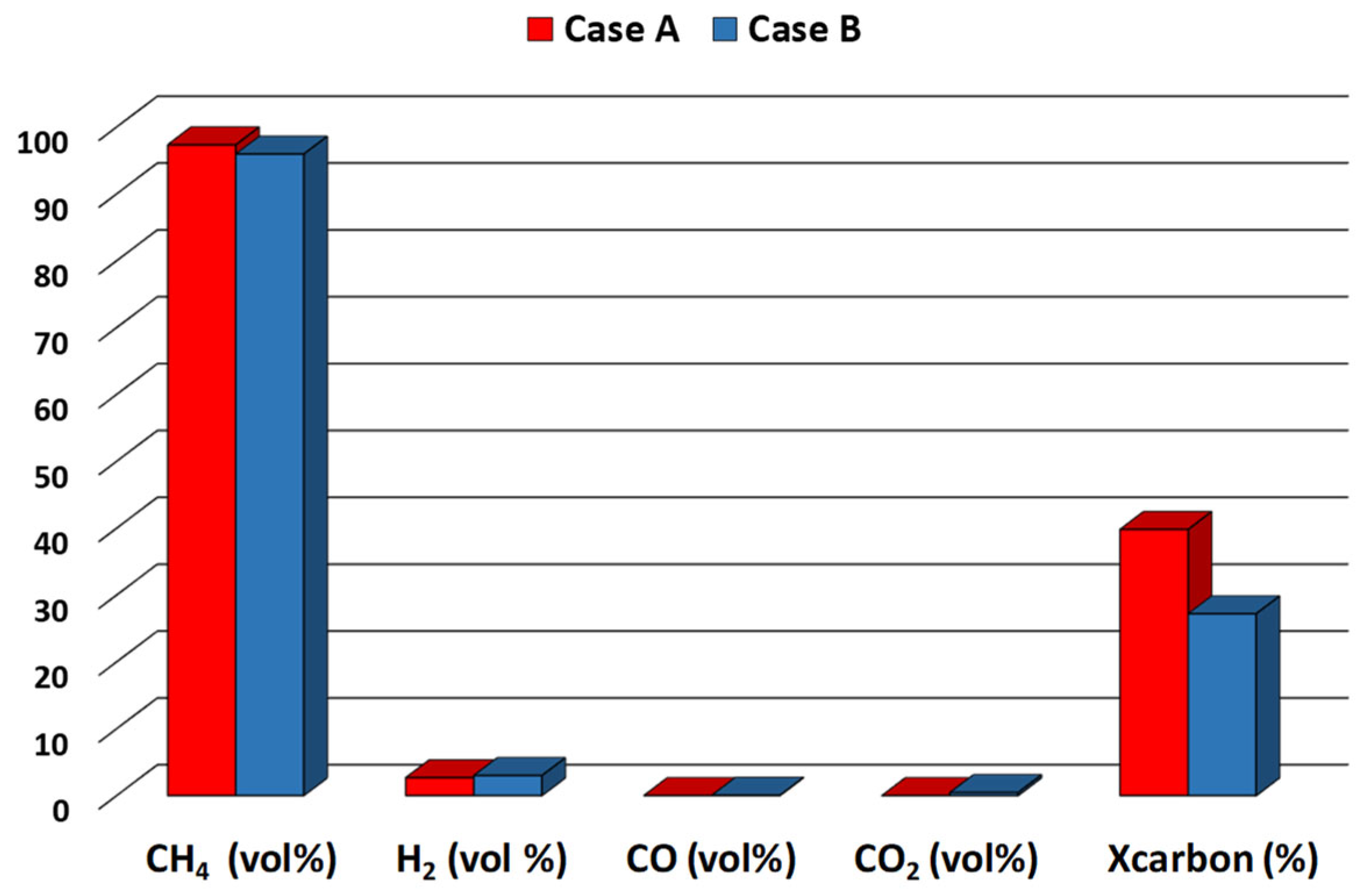Catalysts 13 00417 g003 Catalysts 13 00417 g003
