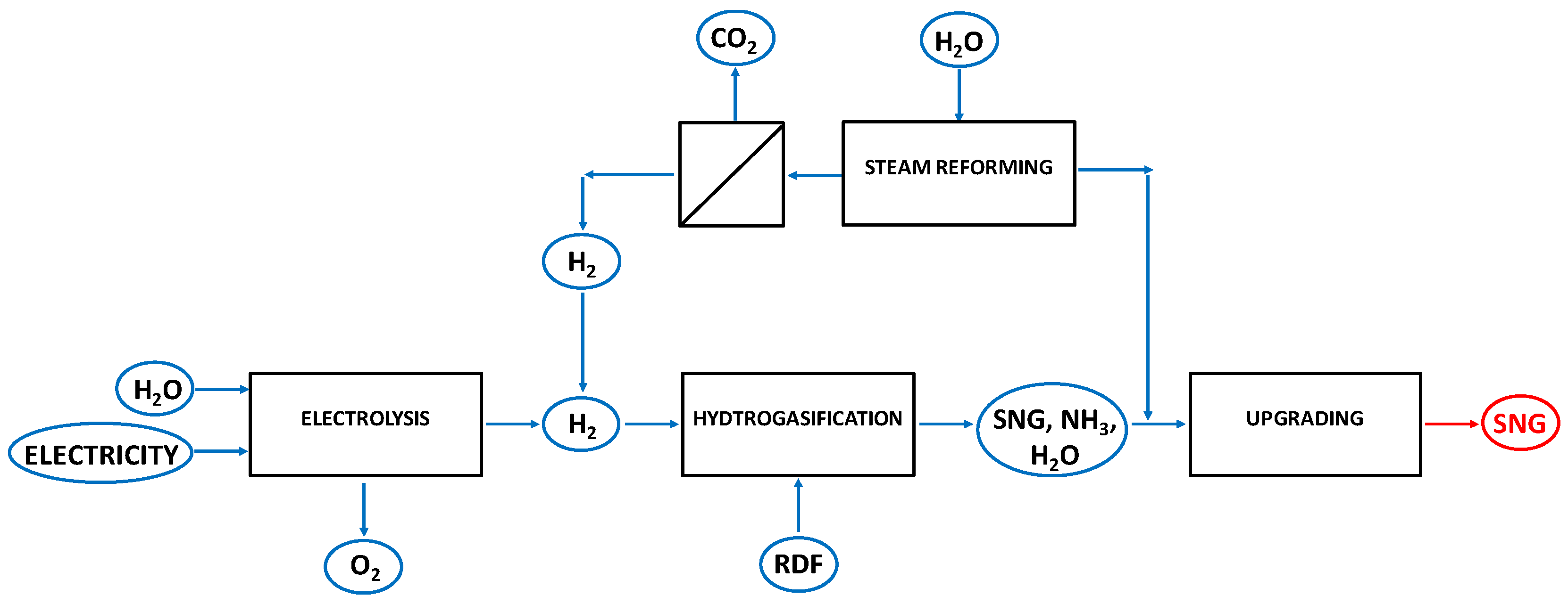 Catalysts 13 00417 g005 Catalysts 13 00417 g005