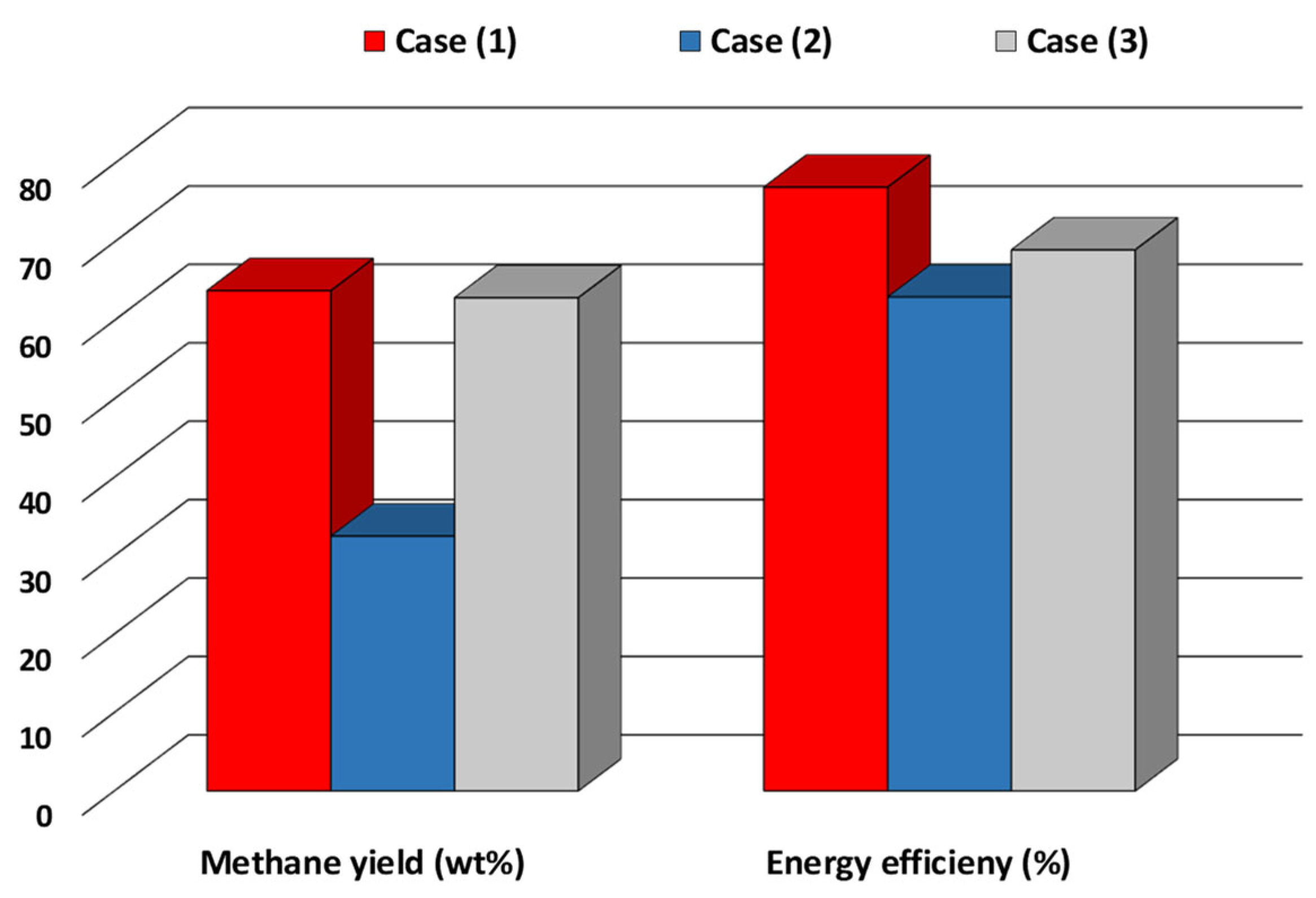 Catalysts 13 00417 g006 Catalysts 13 00417 g006