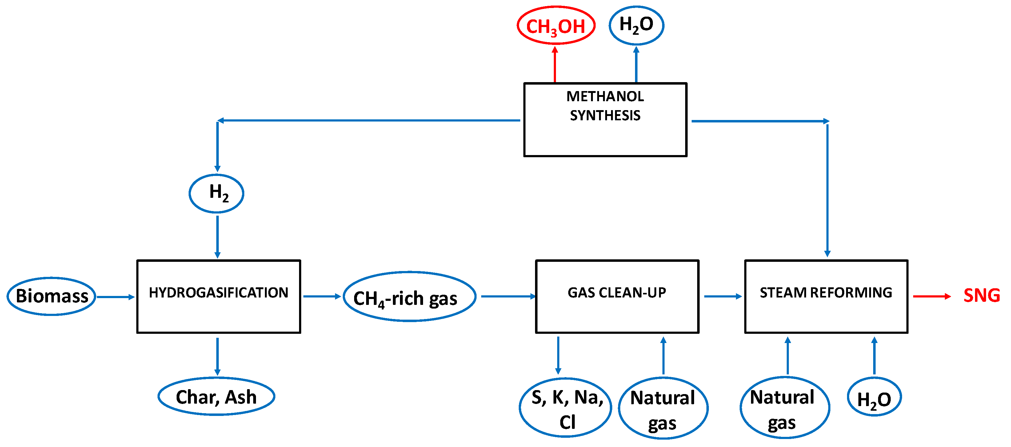 Catalysts 13 00417 g007 Catalysts 13 00417 g007