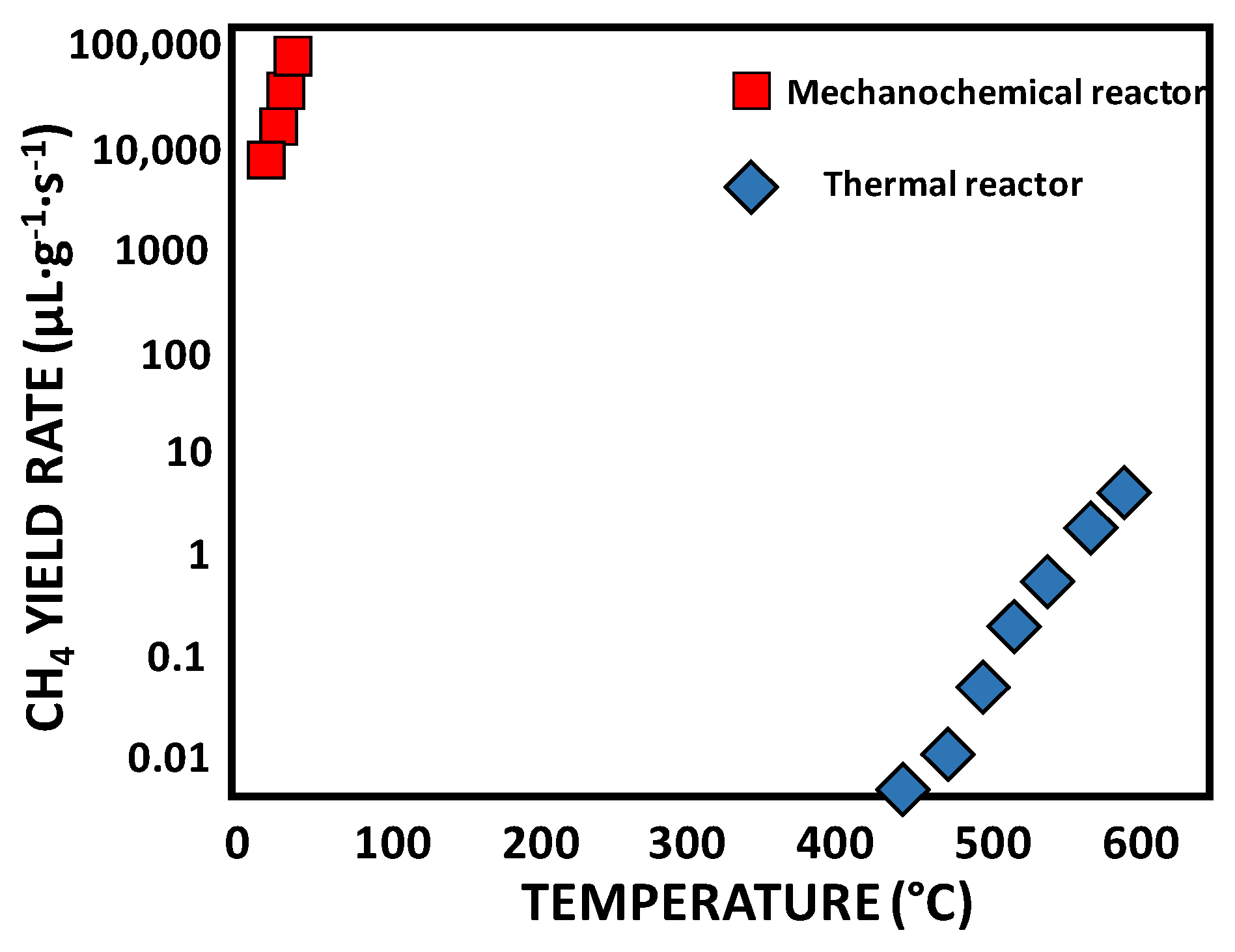 Catalysts 13 00417 g008 Catalysts 13 00417 g008