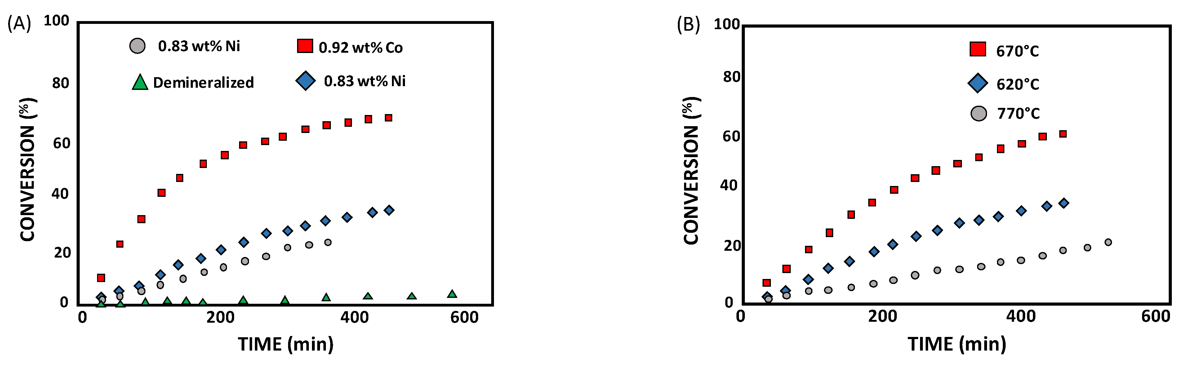 Catalysts 13 00417 g010 Catalysts 13 00417 g010