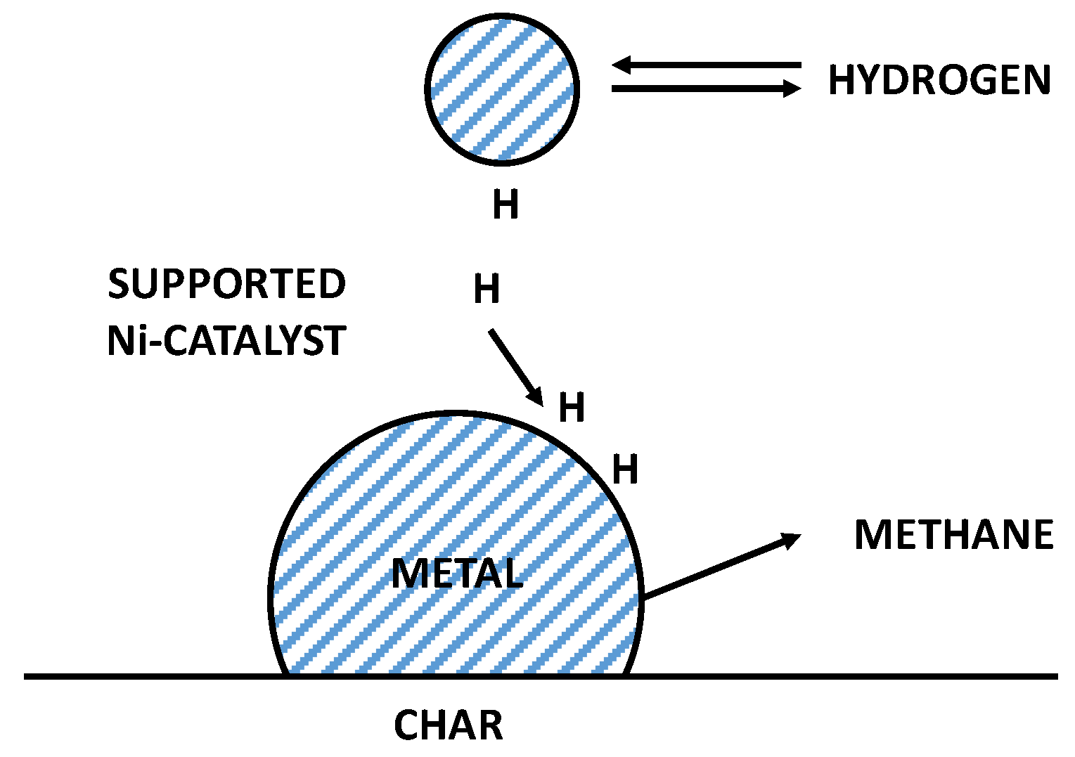 Catalysts 13 00417 g011 Catalysts 13 00417 g011