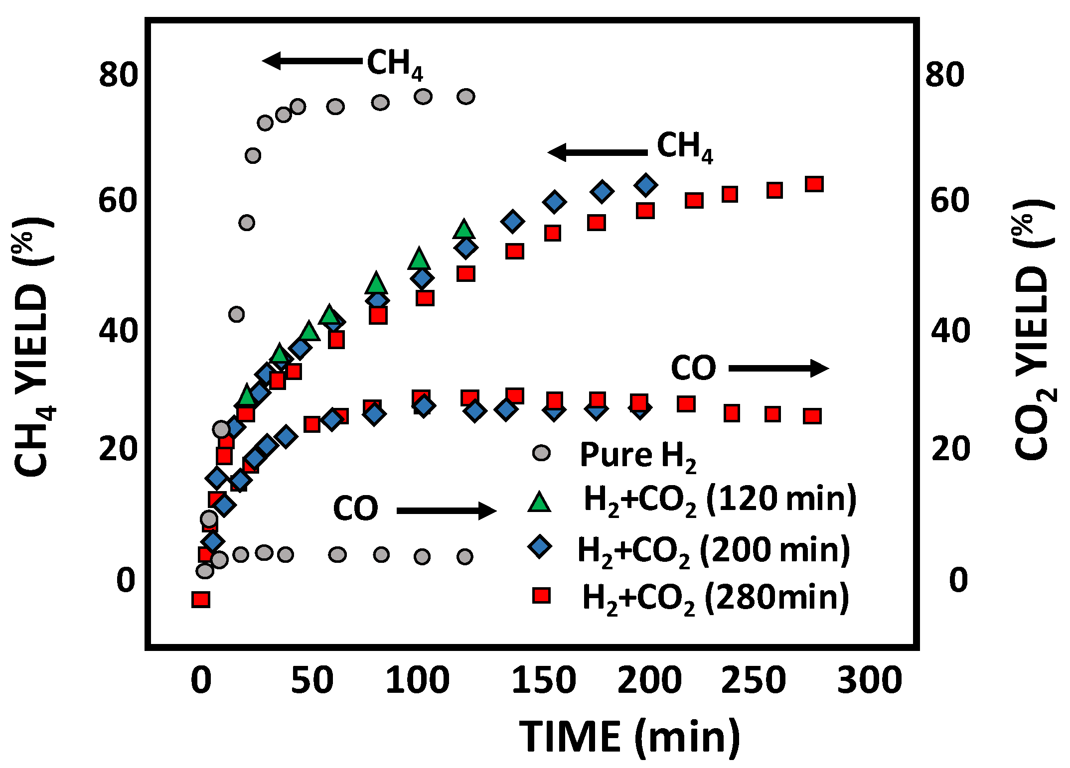 Catalysts 13 00417 g012 Catalysts 13 00417 g012