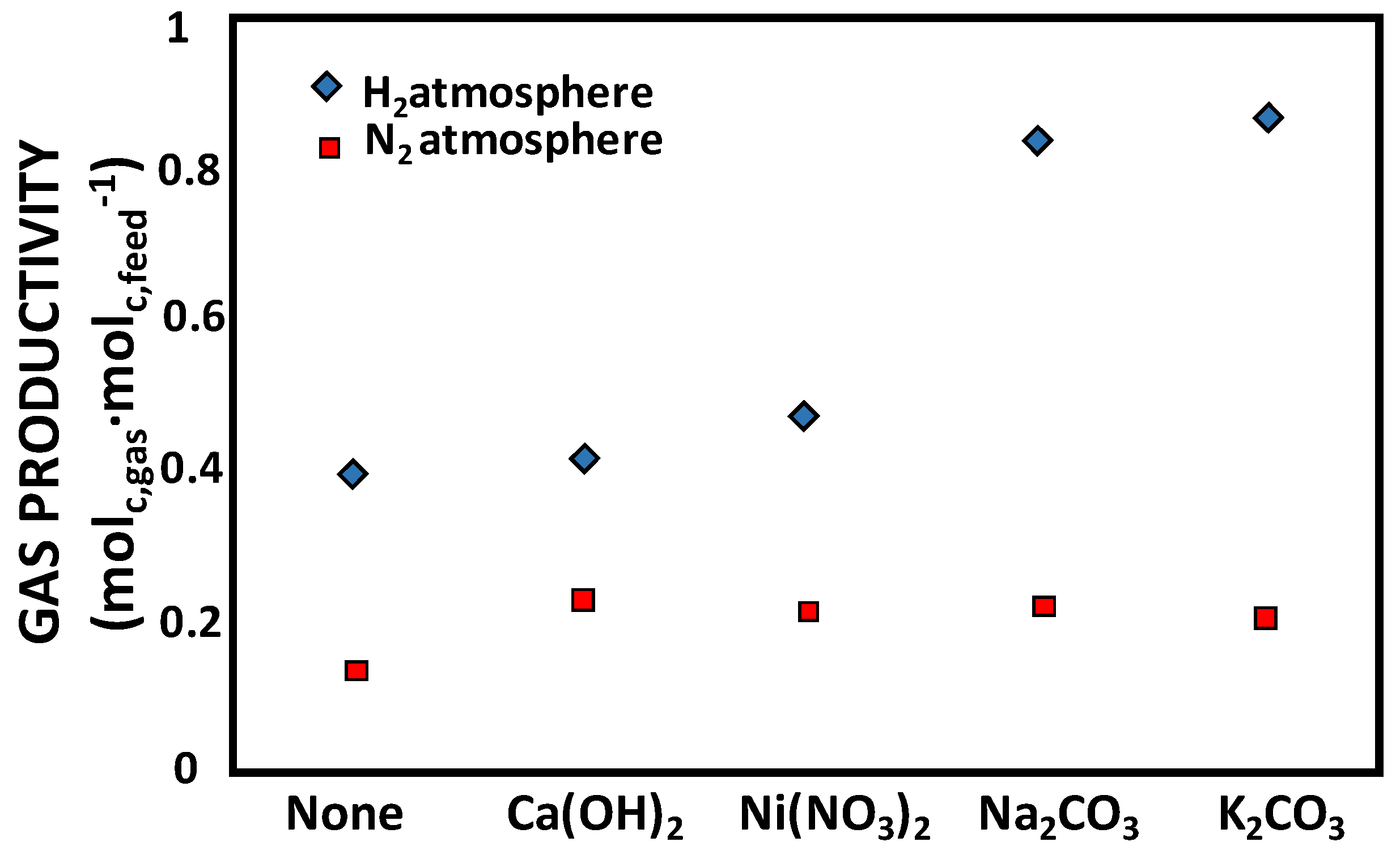 Catalysts 13 00417 g014 Catalysts 13 00417 g014