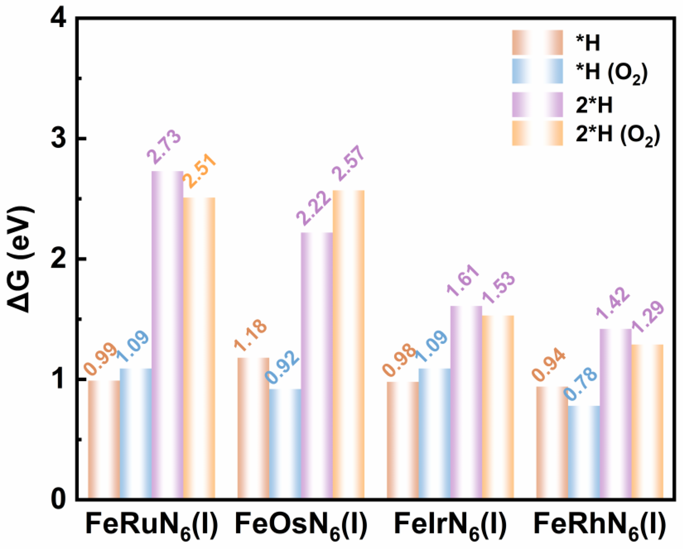 Catalysts 13 00418 g006