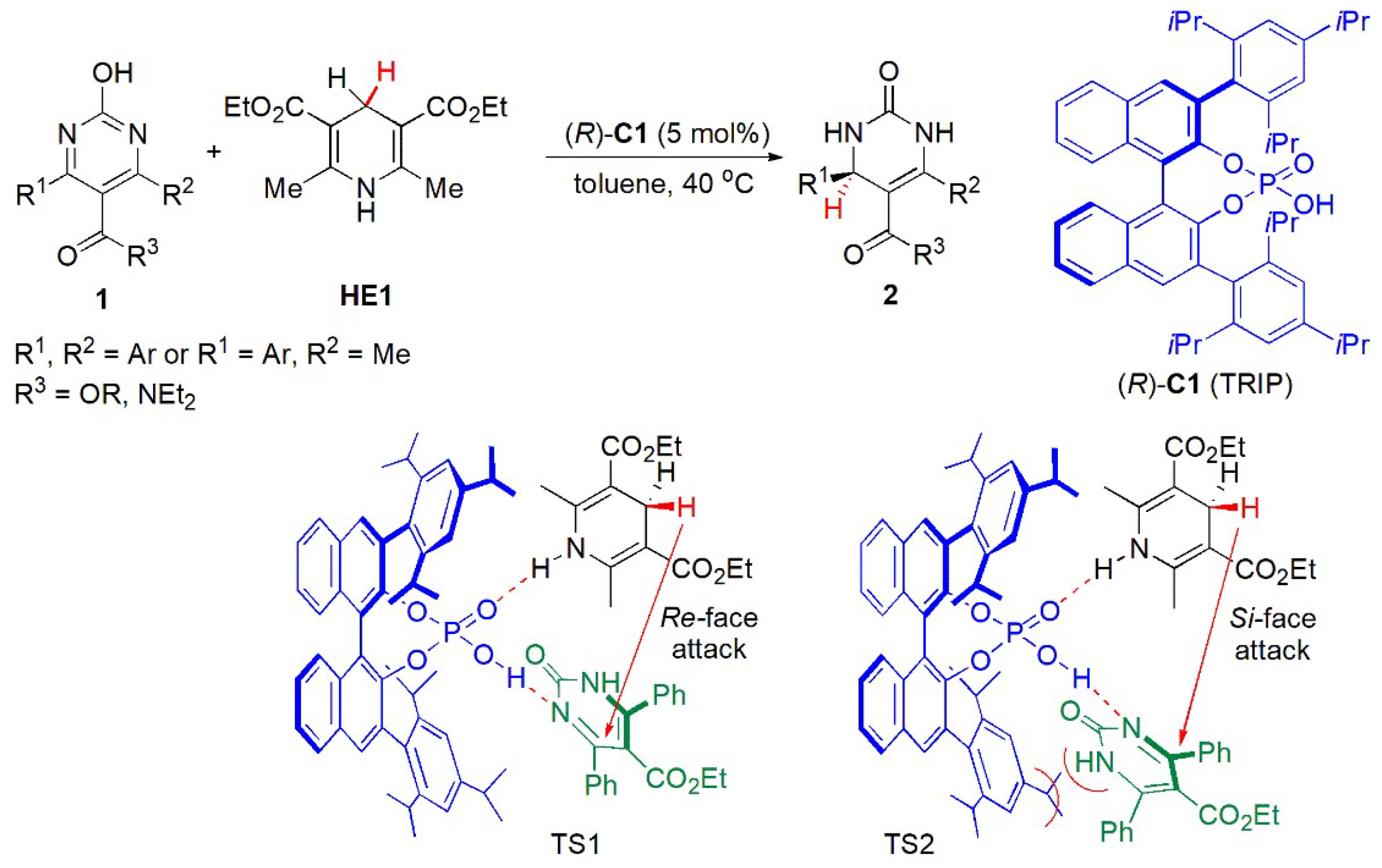 Catalysts 13 00419 g002 Catalysts 13 00419 g002