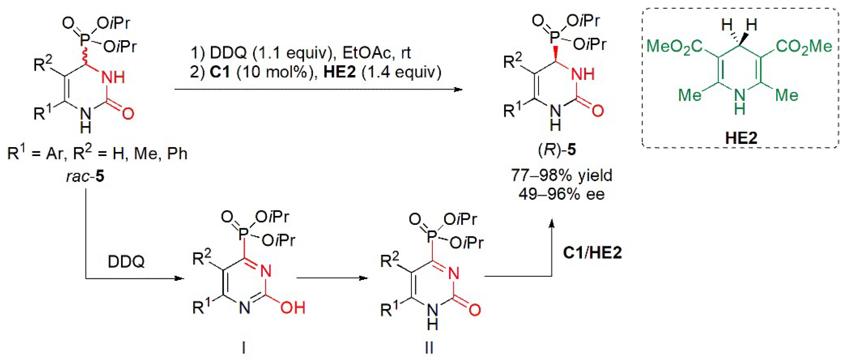 Catalysts 13 00419 g004 Catalysts 13 00419 g004