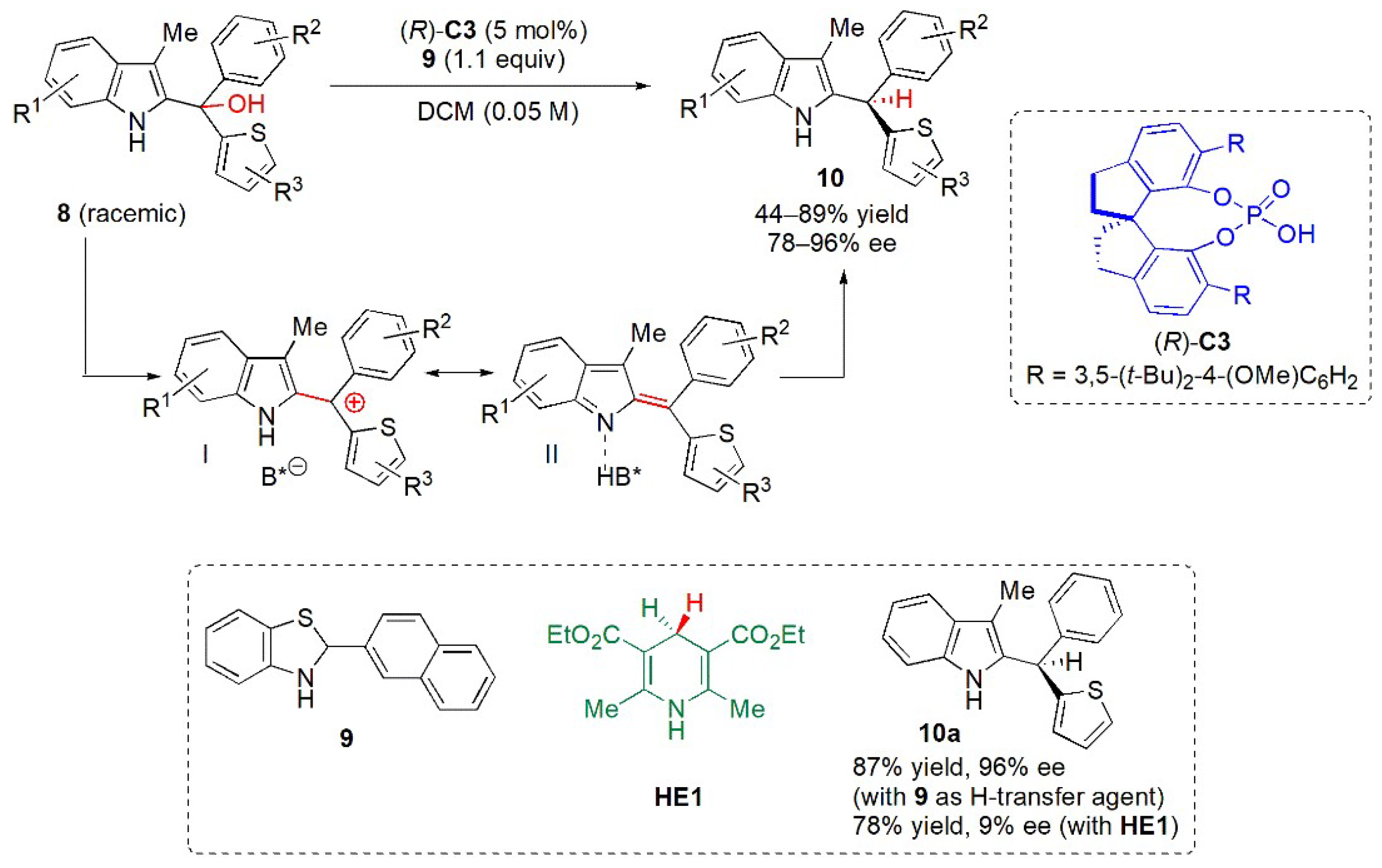 Catalysts 13 00419 g006 Catalysts 13 00419 g006