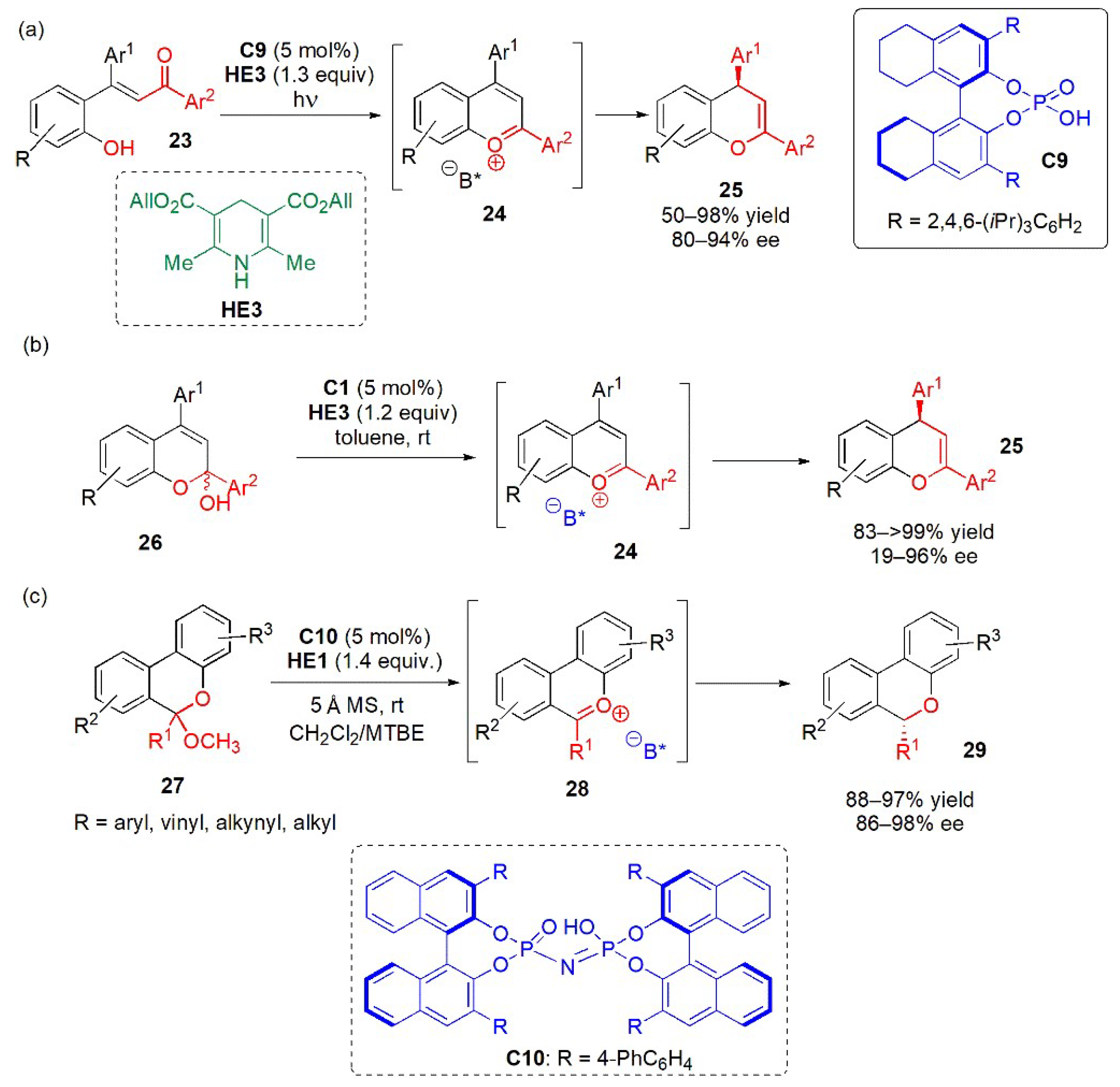 Catalysts 13 00419 g012 Catalysts 13 00419 g012