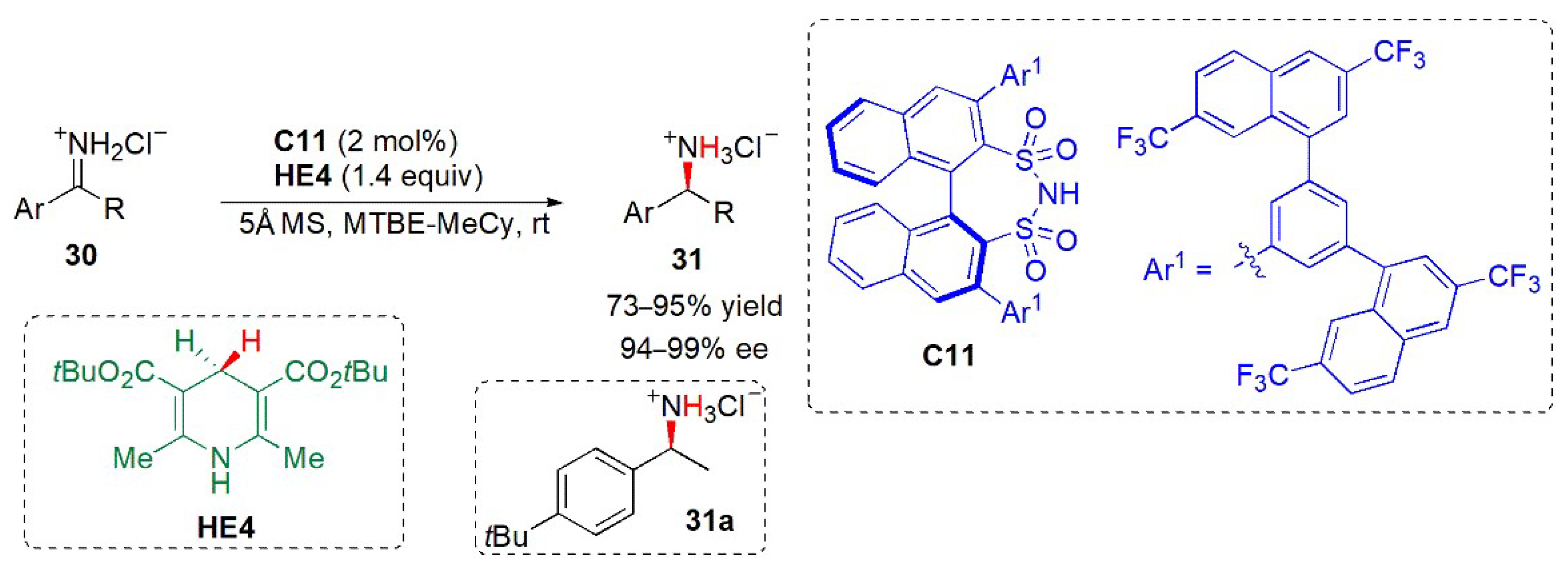 Catalysts 13 00419 g013 Catalysts 13 00419 g013