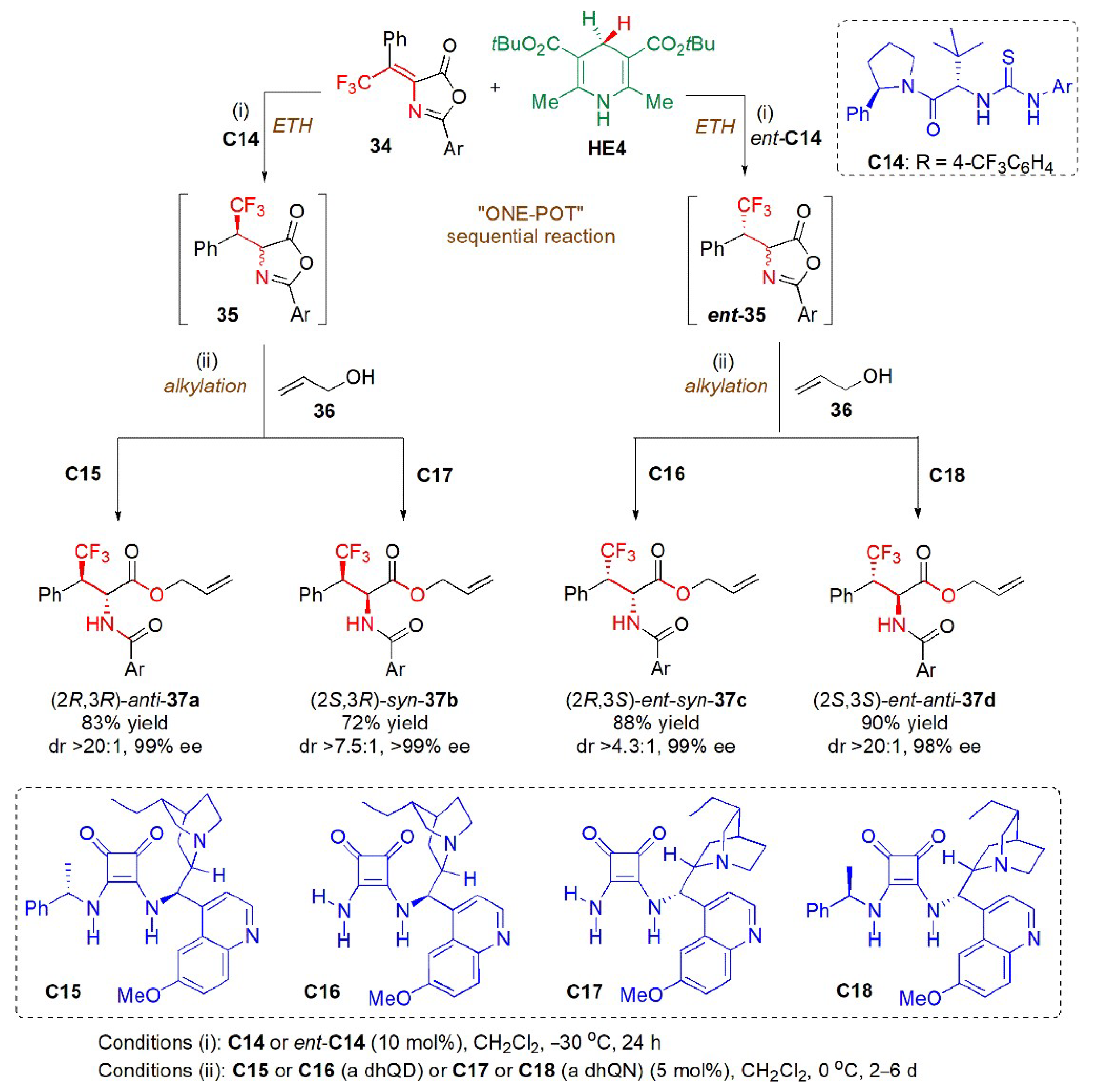 Catalysts 13 00419 g015 Catalysts 13 00419 g015