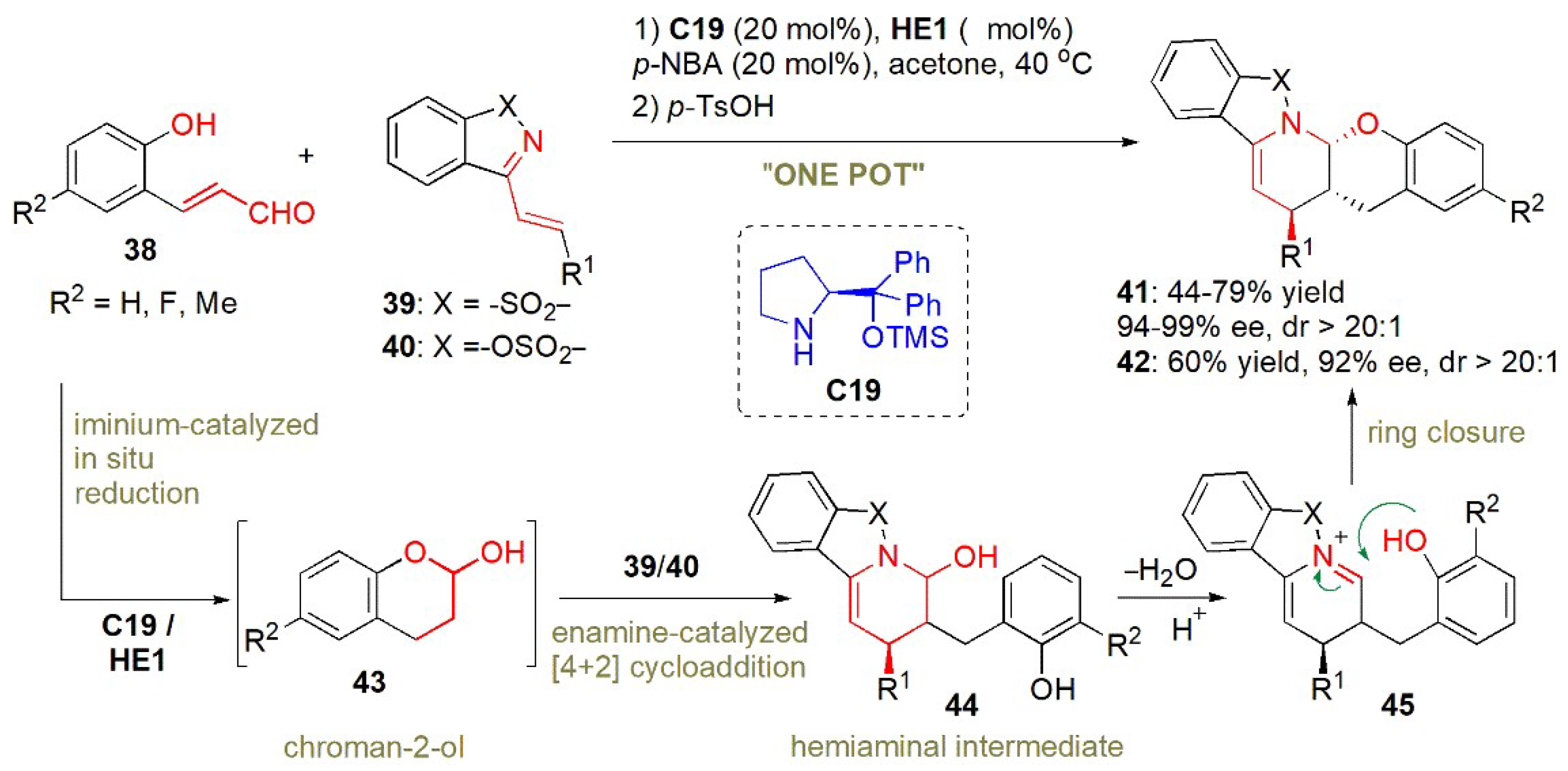 Catalysts 13 00419 g016 Catalysts 13 00419 g016