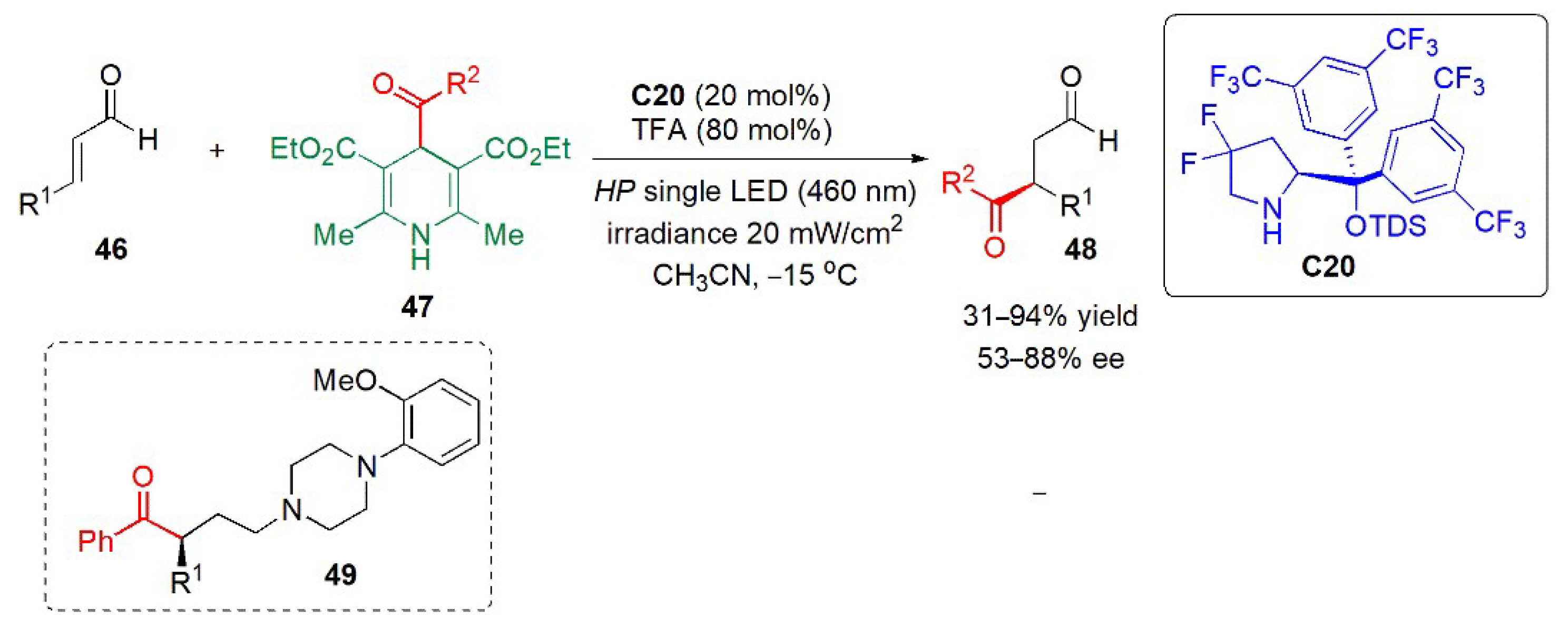 Catalysts 13 00419 g017 Catalysts 13 00419 g017
