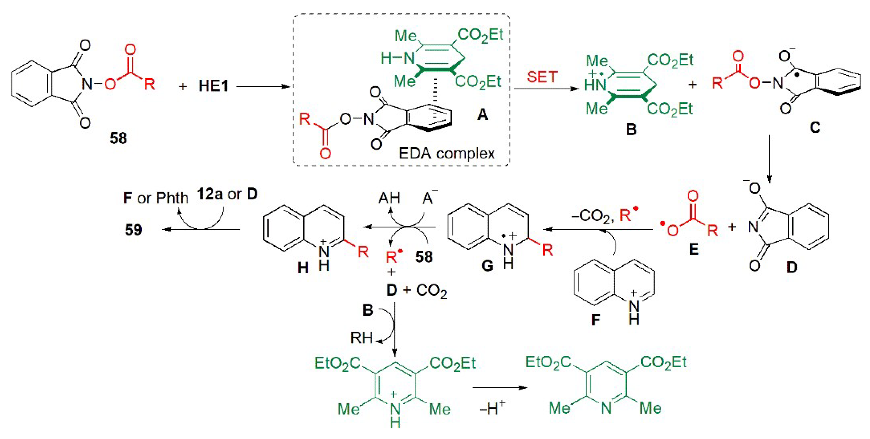 Catalysts 13 00419 g021 Catalysts 13 00419 g021
