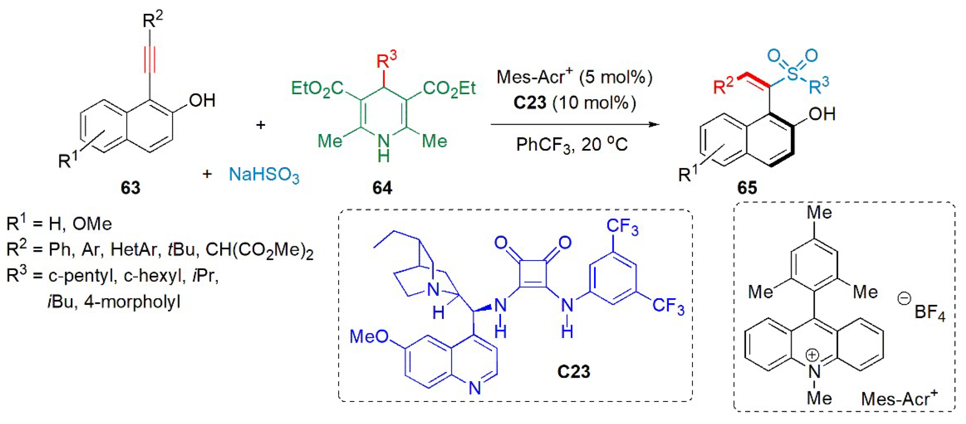 Catalysts 13 00419 g024 Catalysts 13 00419 g024