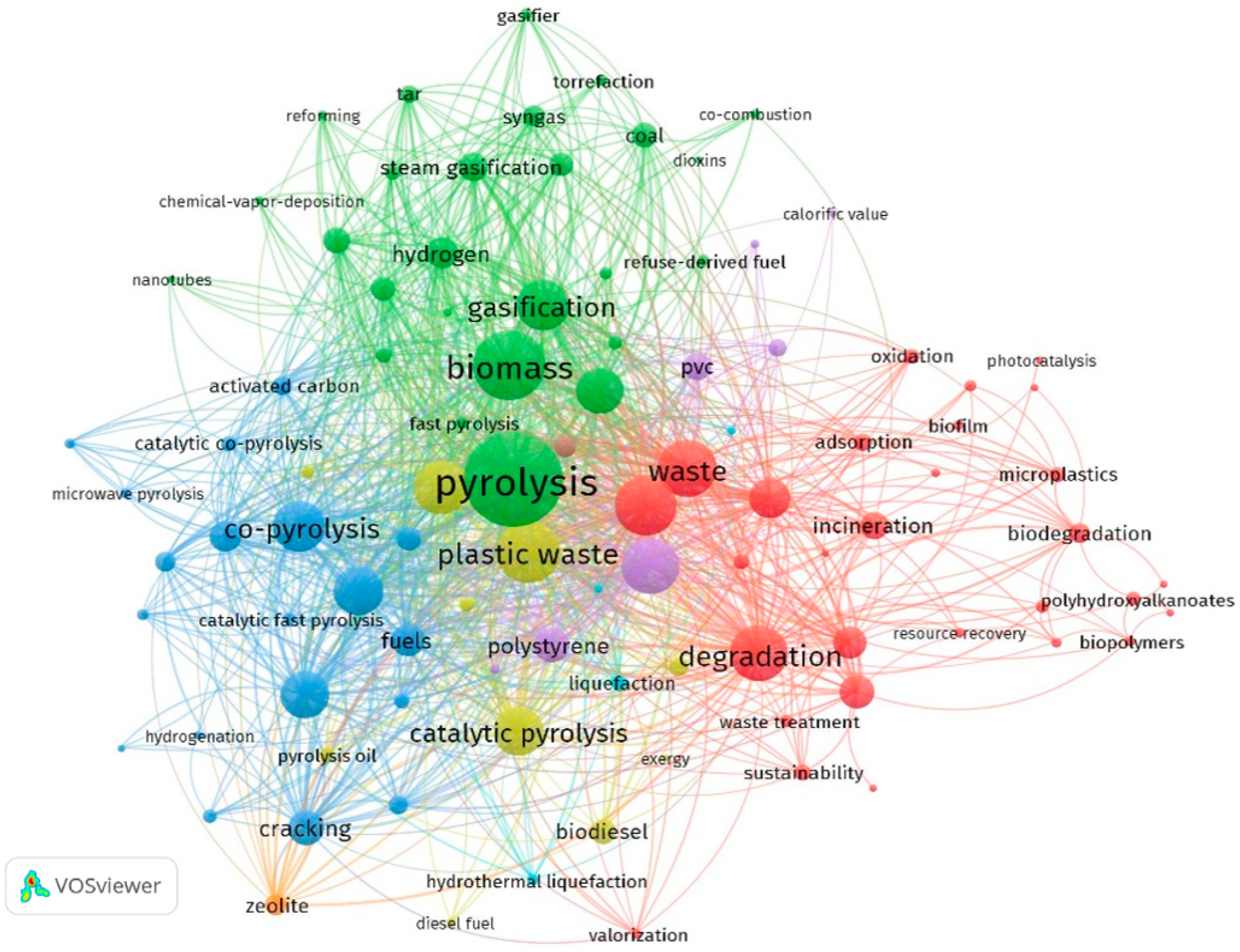 Catalysts 13 00420 g002 Catalysts 13 00420 g002