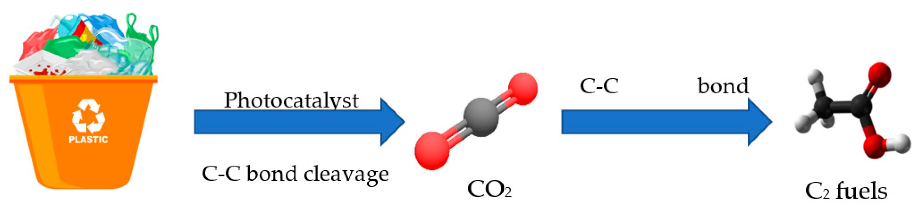 Catalysts 13 00420 g004 Catalysts 13 00420 g004