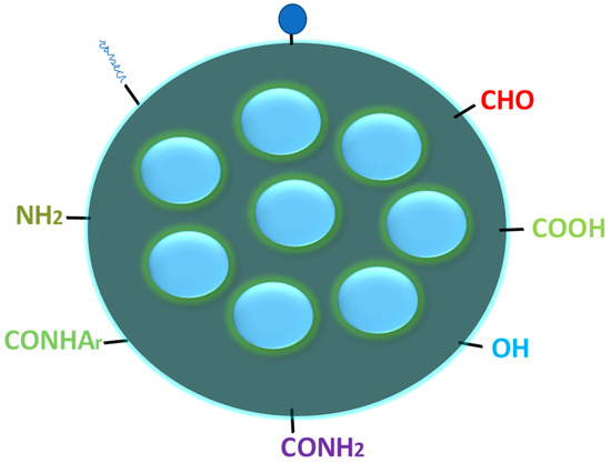 Carbon Quantum Dots: Synthesis, Structure, Properties, and