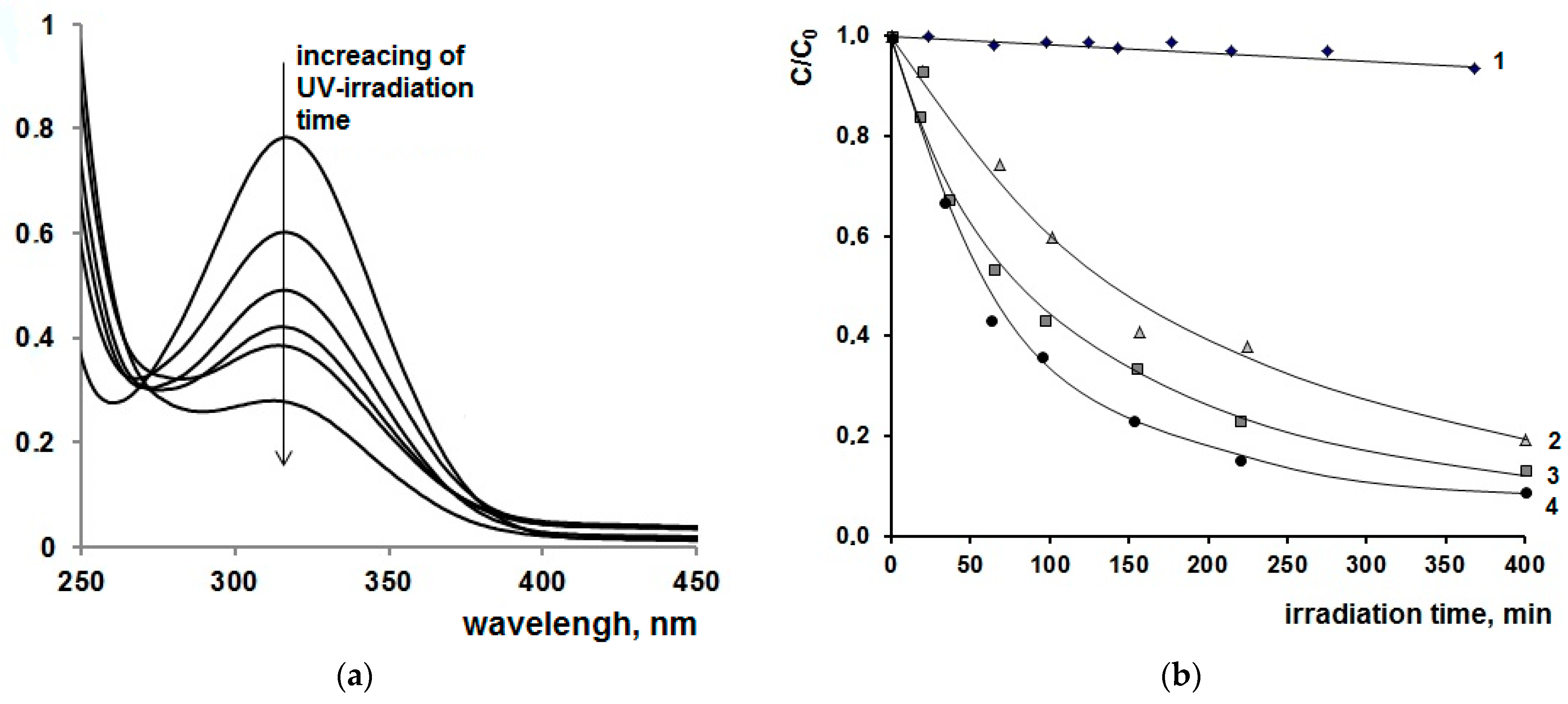 Catalysts 13 00423 g007