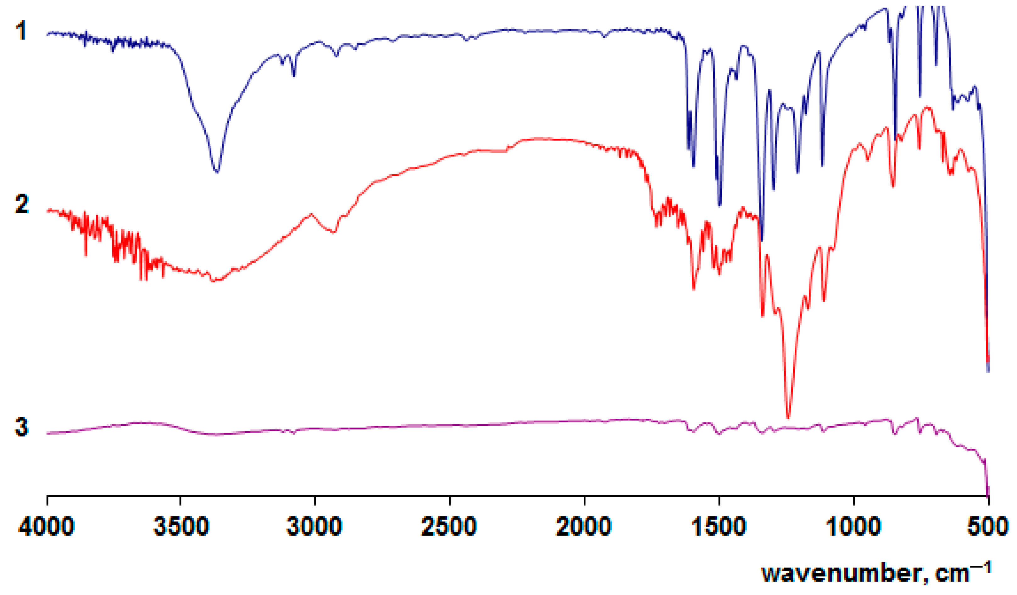 Catalysts 13 00423 g009