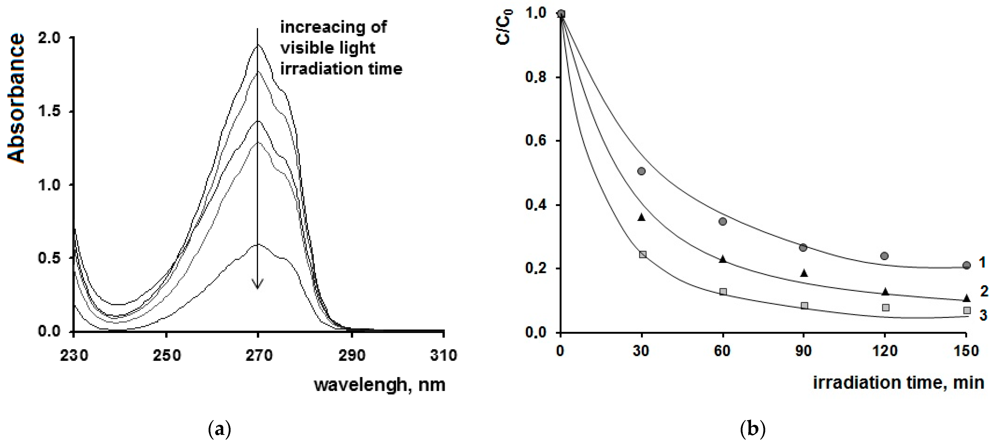 Catalysts 13 00423 g011