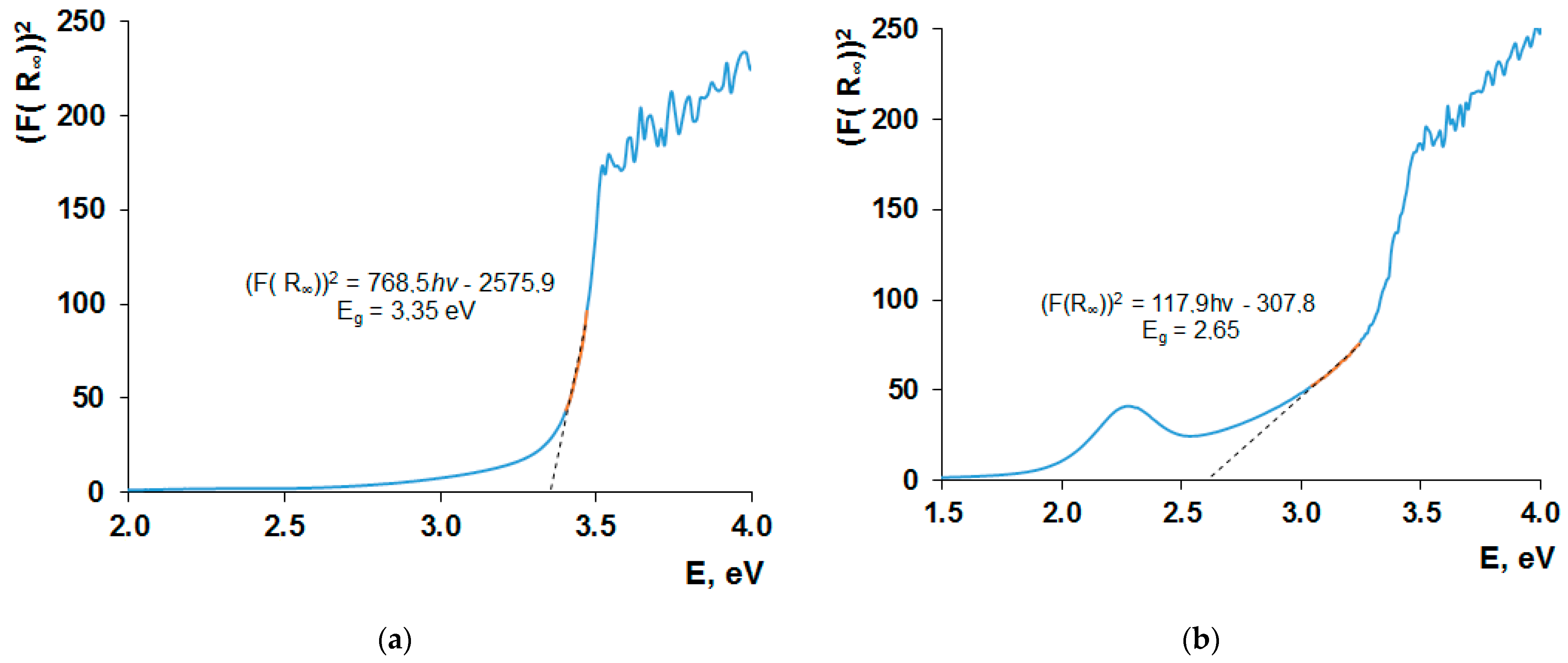 Catalysts 13 00423 g015