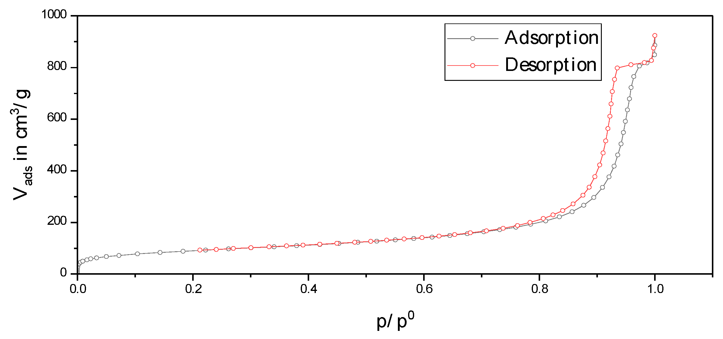 Catalysts 13 00425 g002