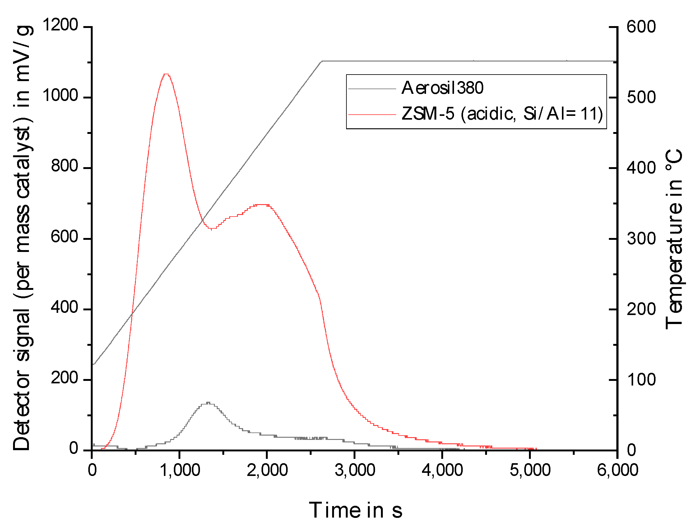 Catalysts 13 00425 g005