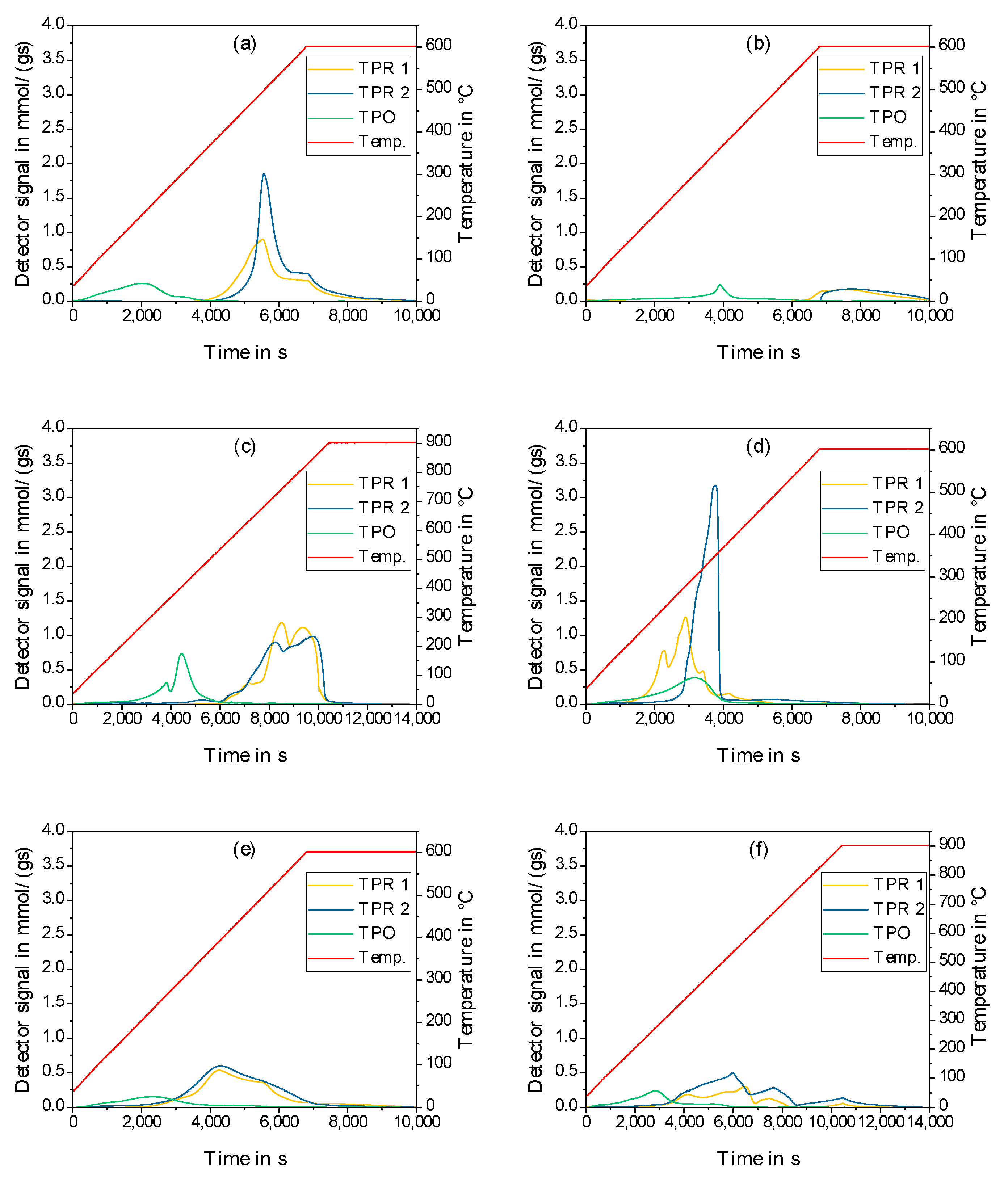Catalysts 13 00425 g006